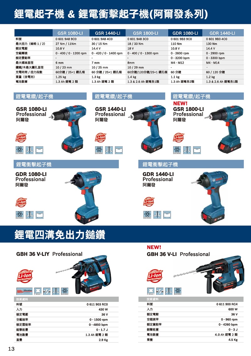 鋰電起子機&鋰電衝擊起子機