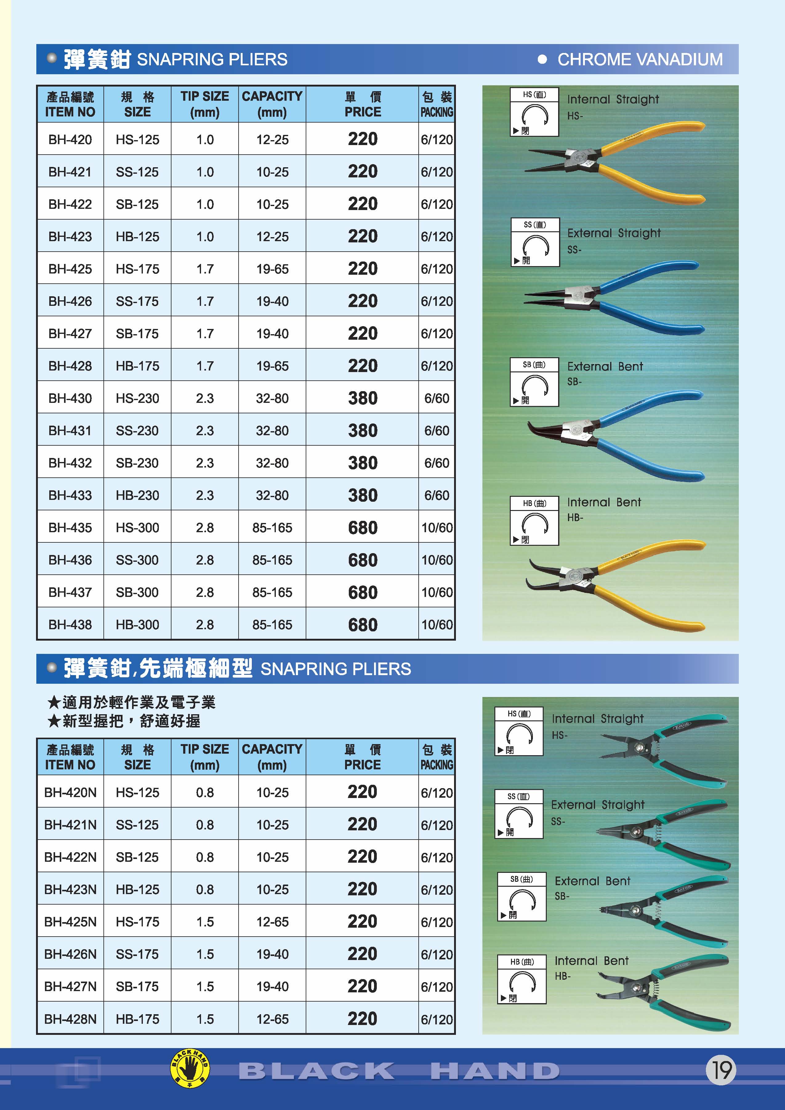 鉗子類