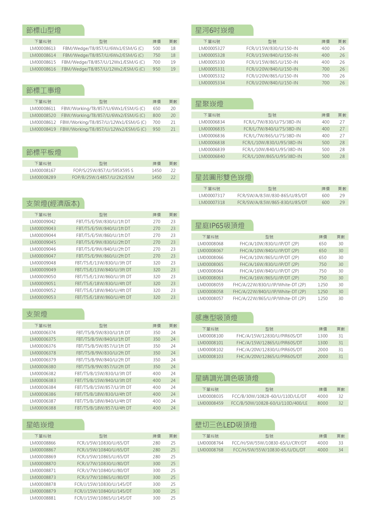 億光LED照明目錄_0060