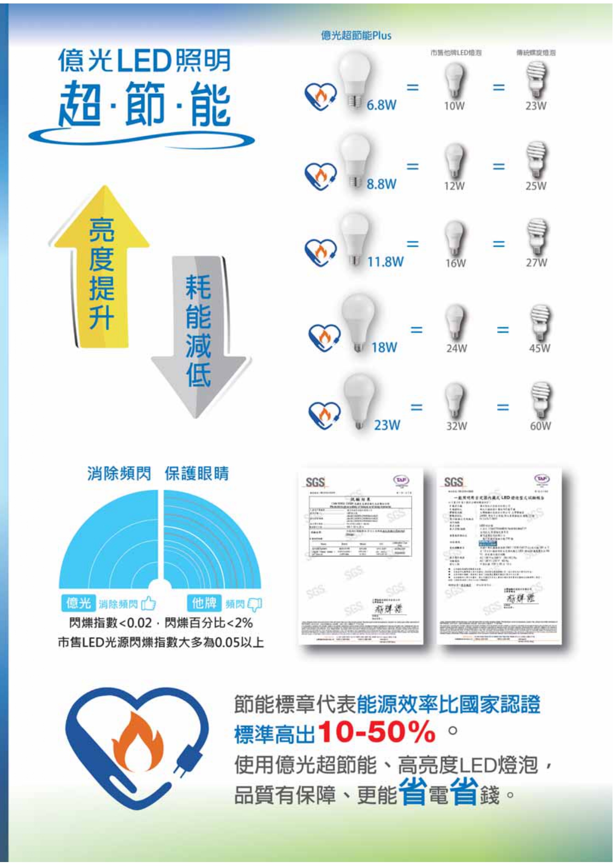 億光LED照明目錄_0010