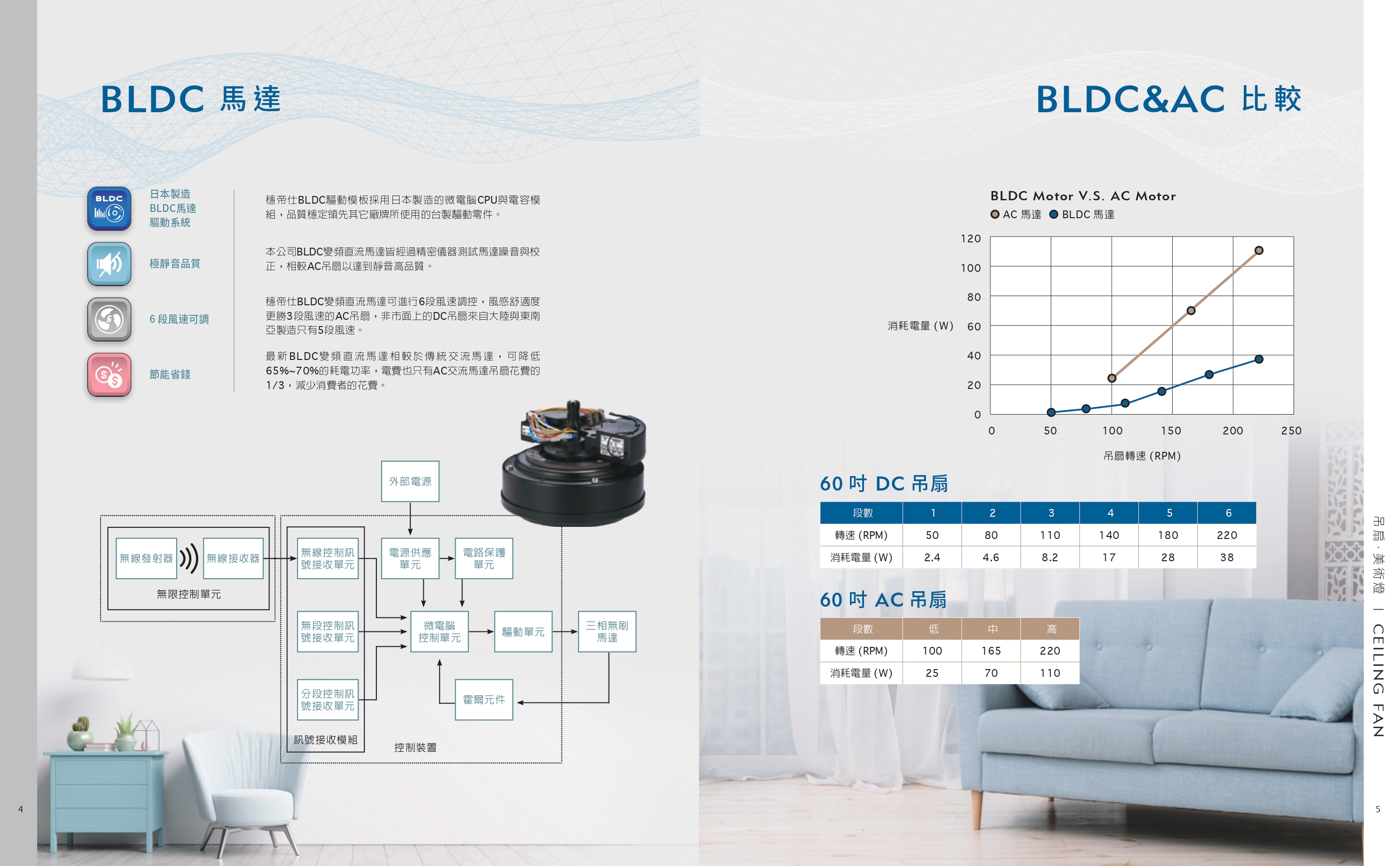 緯騰-2021吊扇型錄_0003
