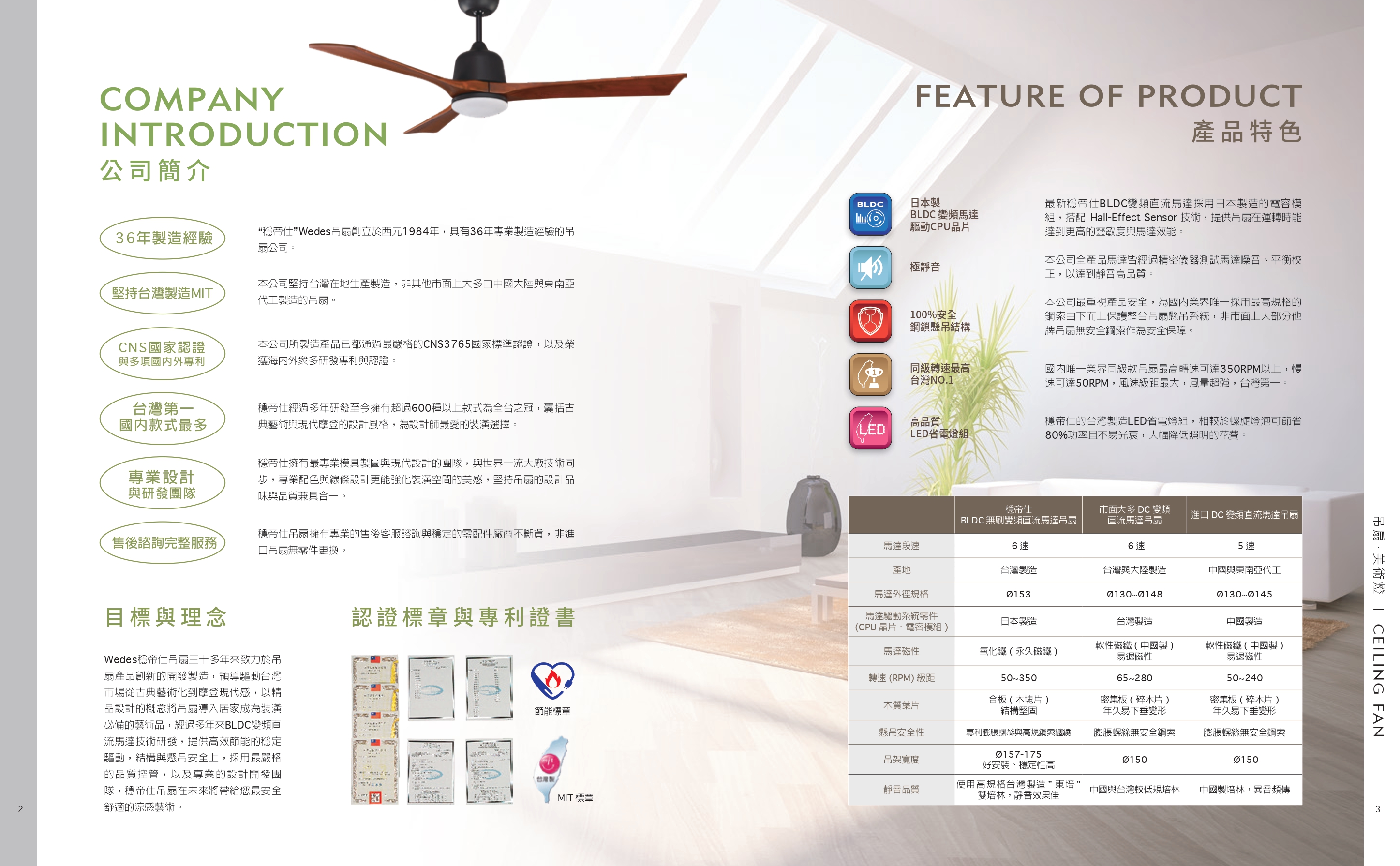 緯騰-2021吊扇型錄_0002