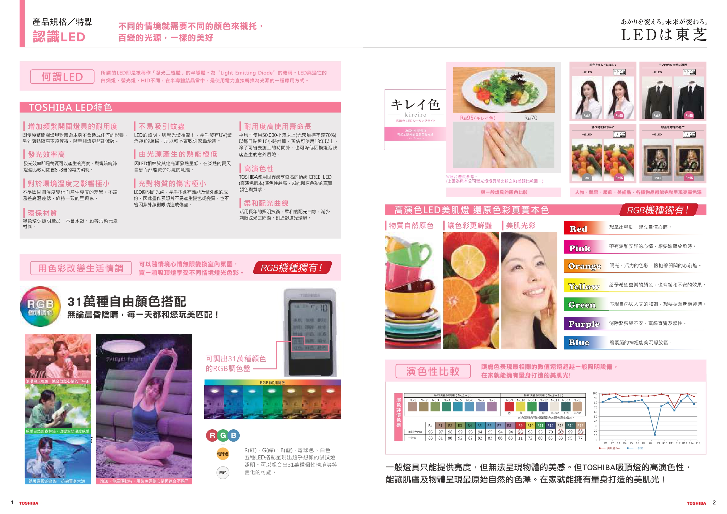 2021-東芝RGB+RAP