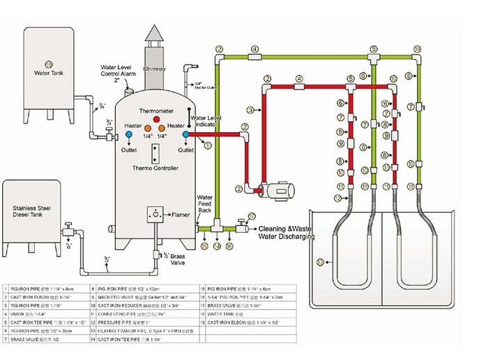 整組控溫大型熱水爐
