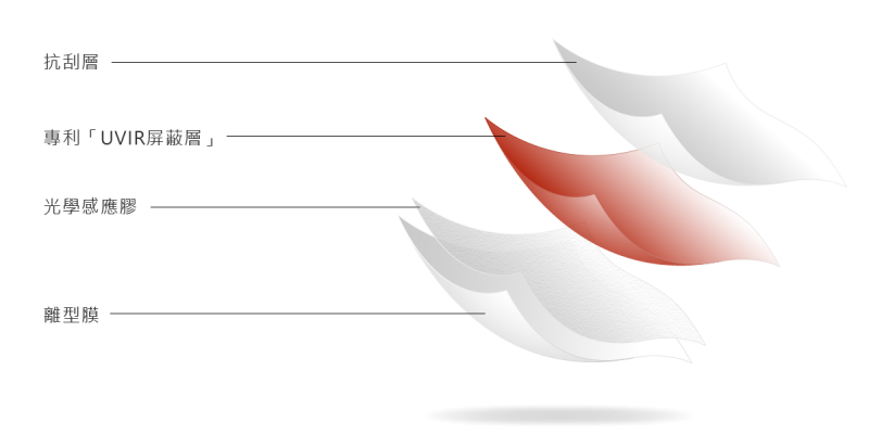 吸血鬼之盾防曬膜(居家汽車防曬膜)