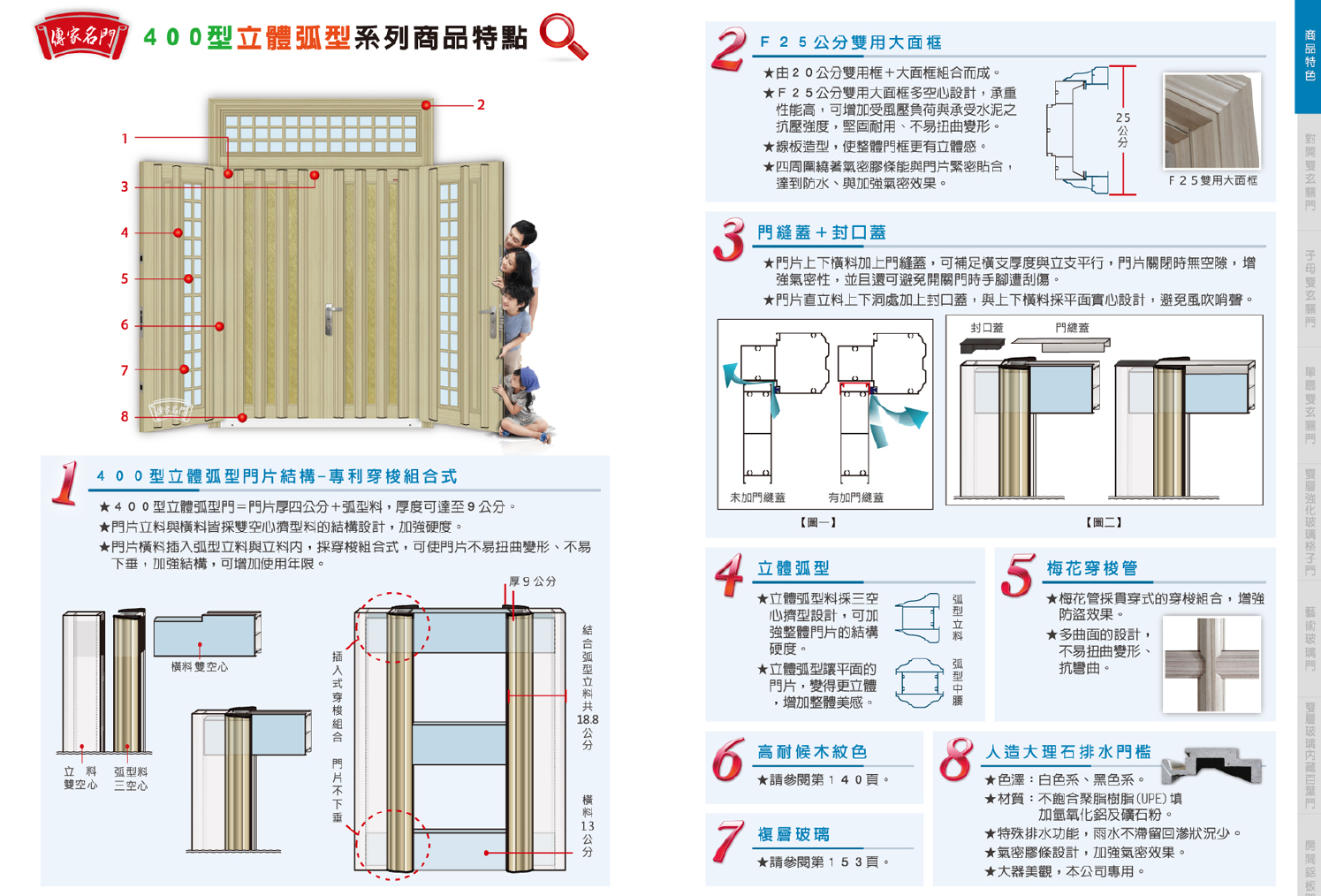400型立體弧型系列