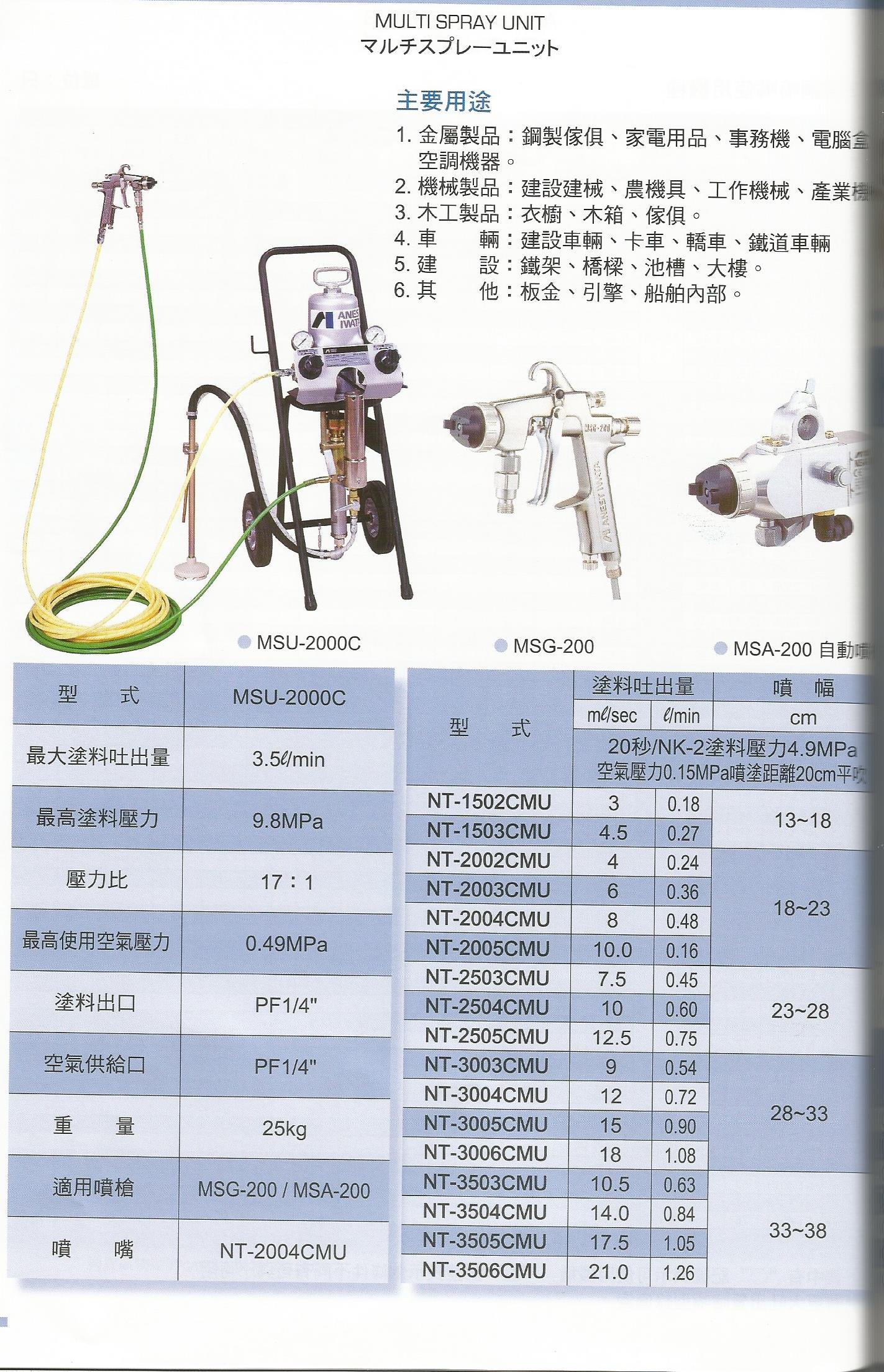 低壓複合式塗裝機