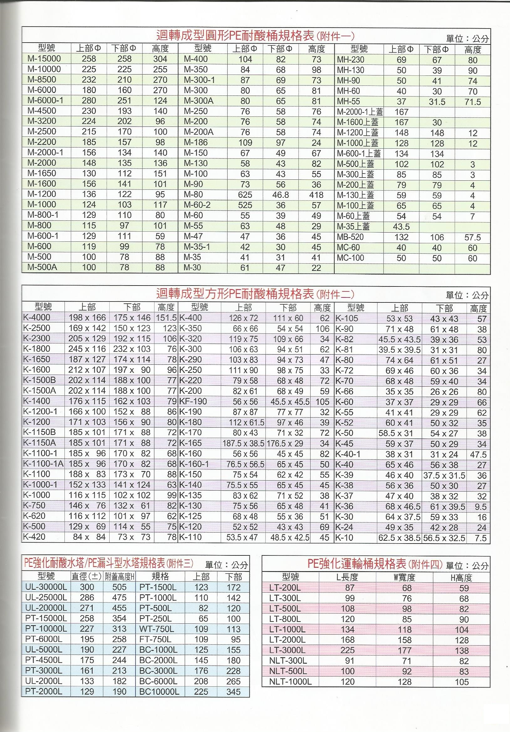 各式物流運輸用具-34