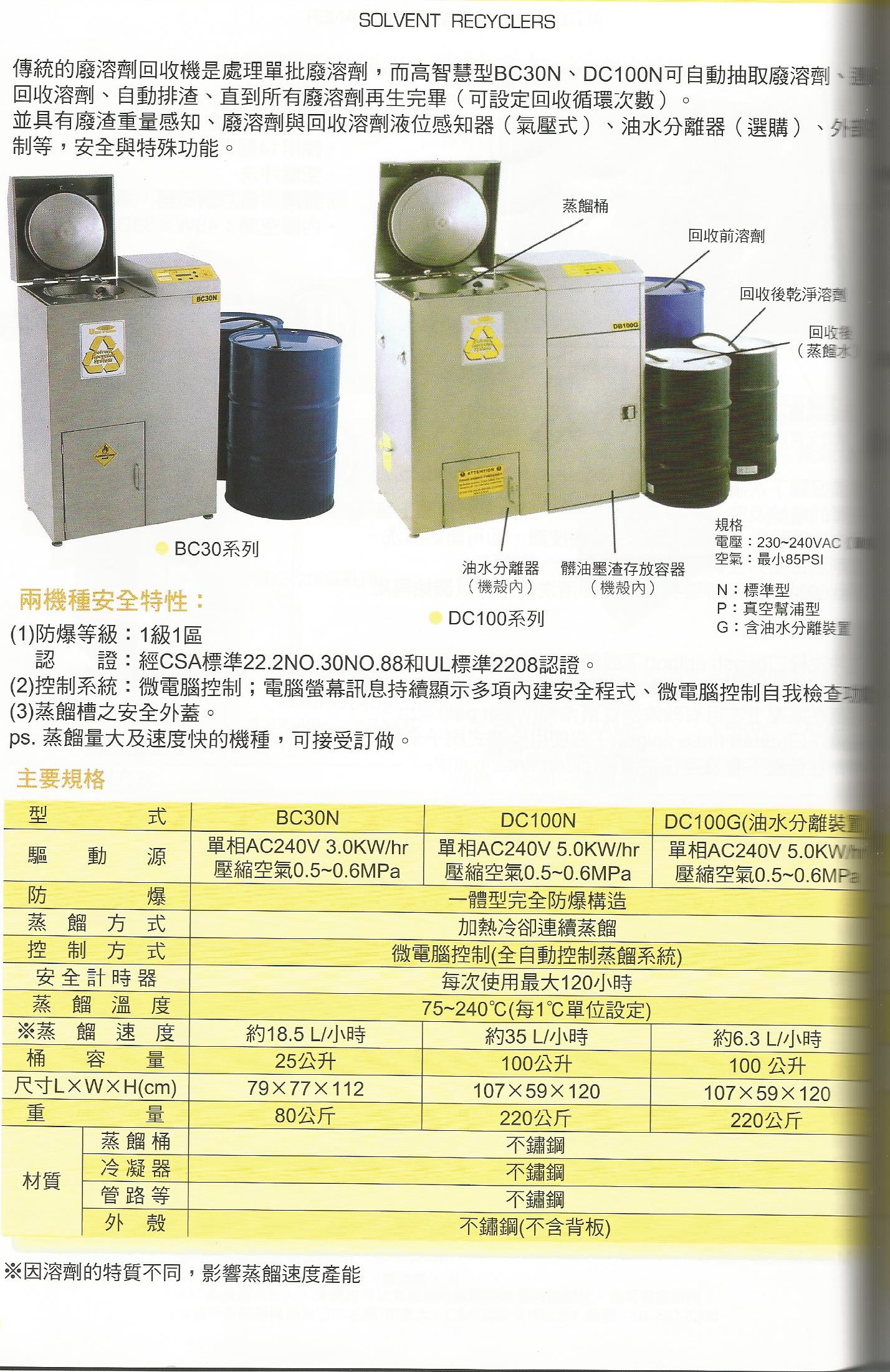 廢溶劑再生回收機-2