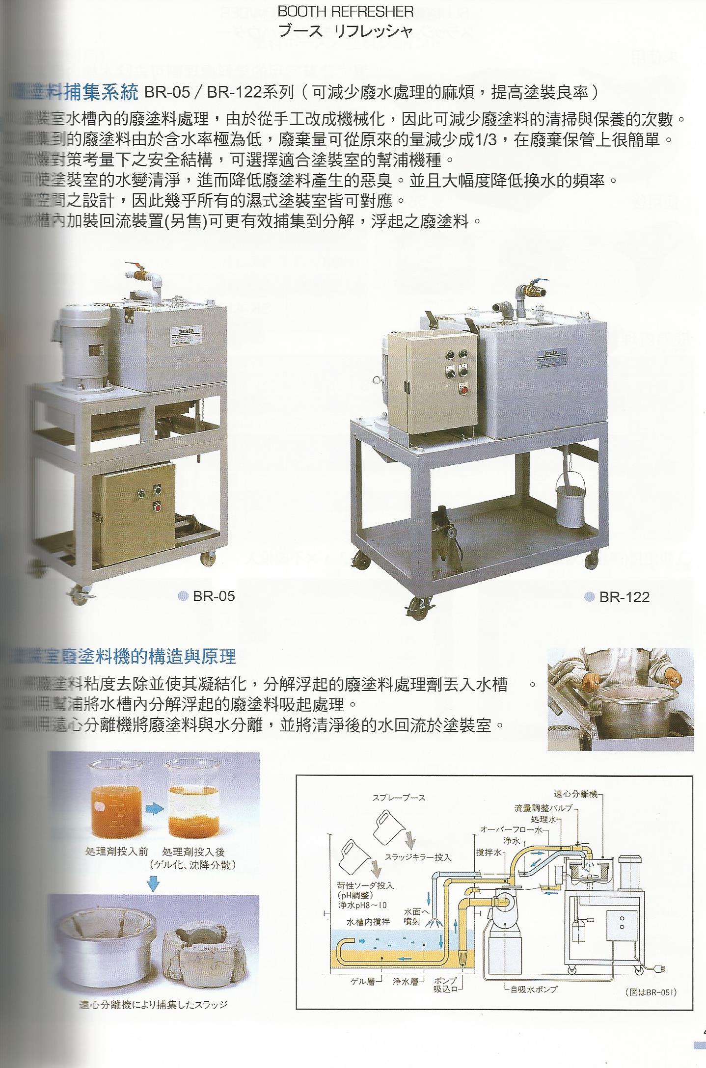 廢塗料處理機-2