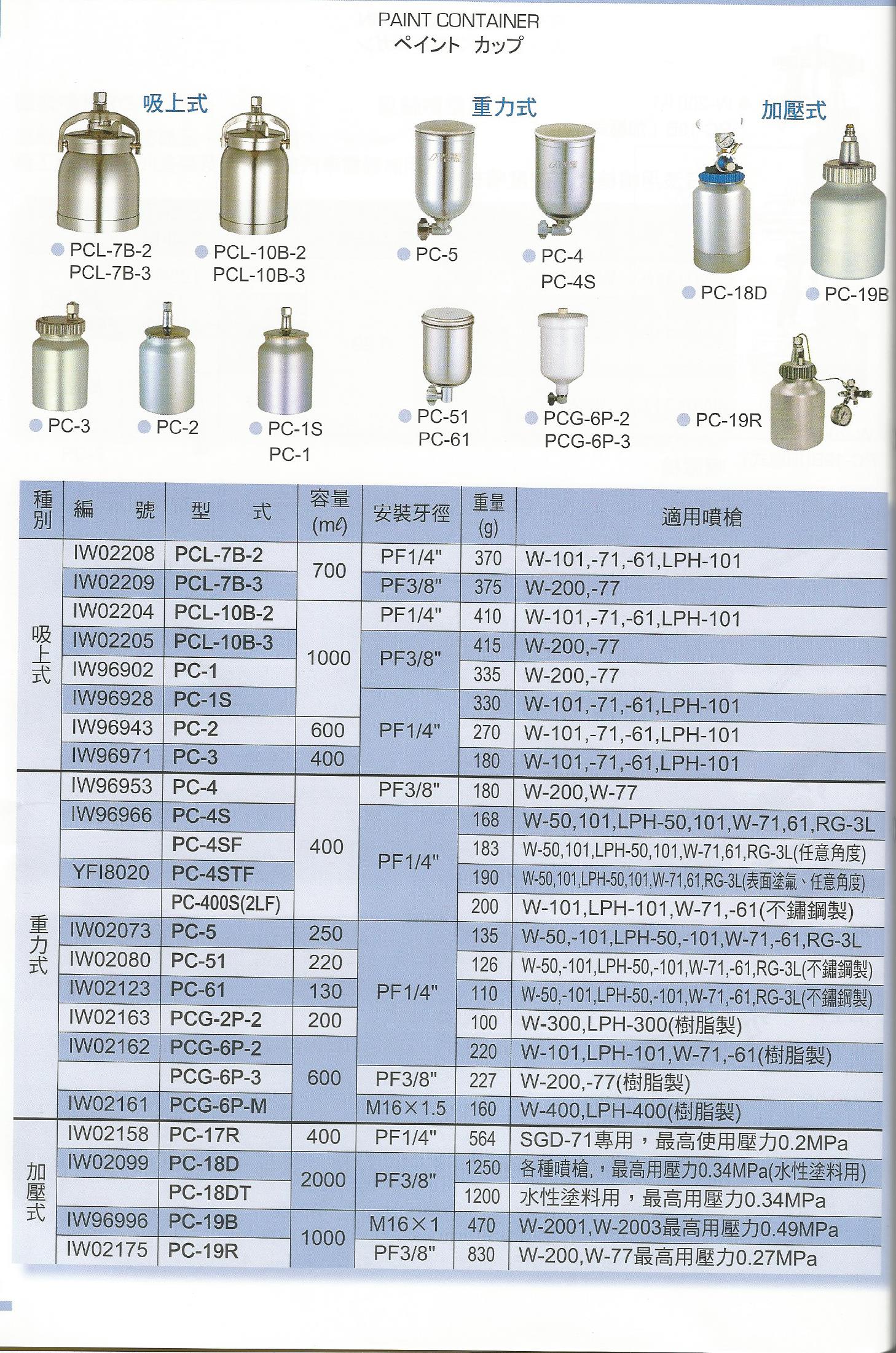 塗料容器