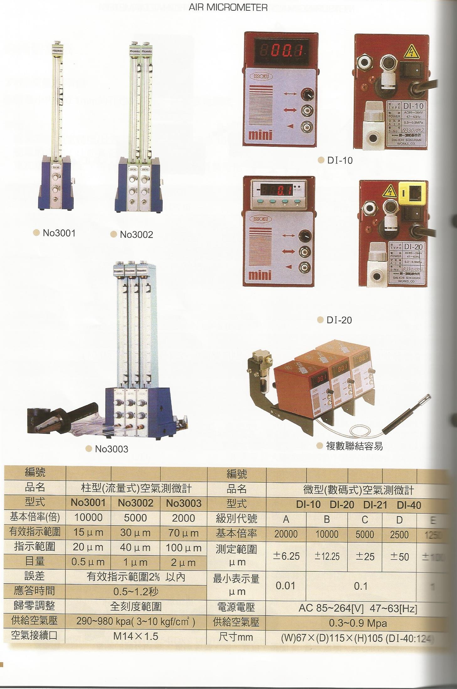 測量器具系列-6