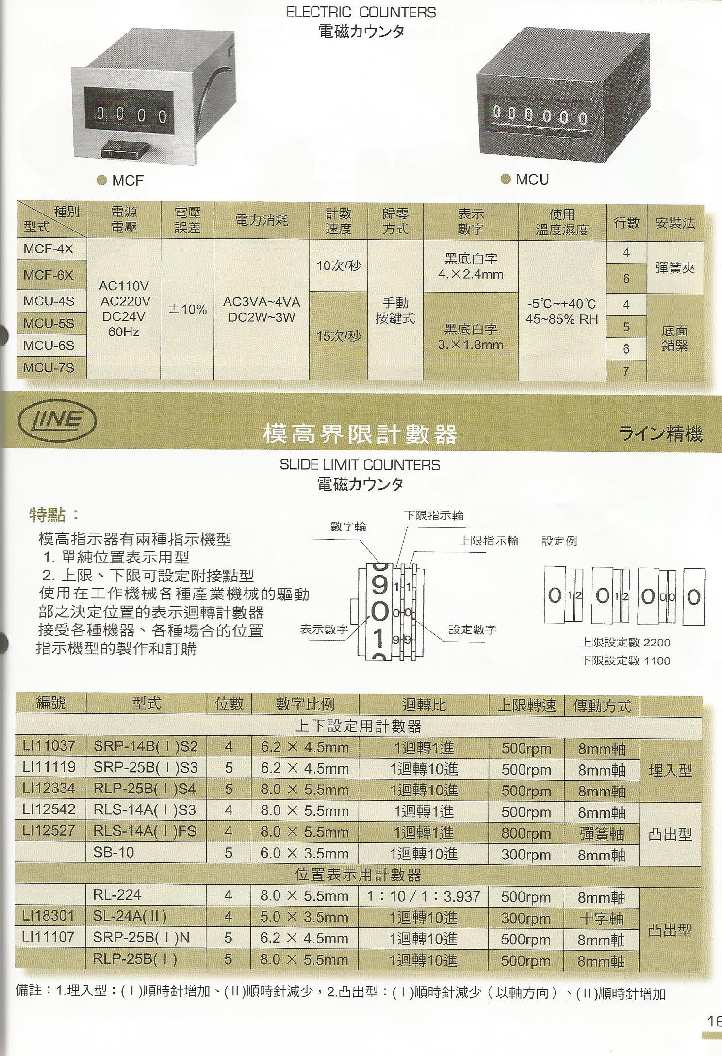 測量器具系列-1
