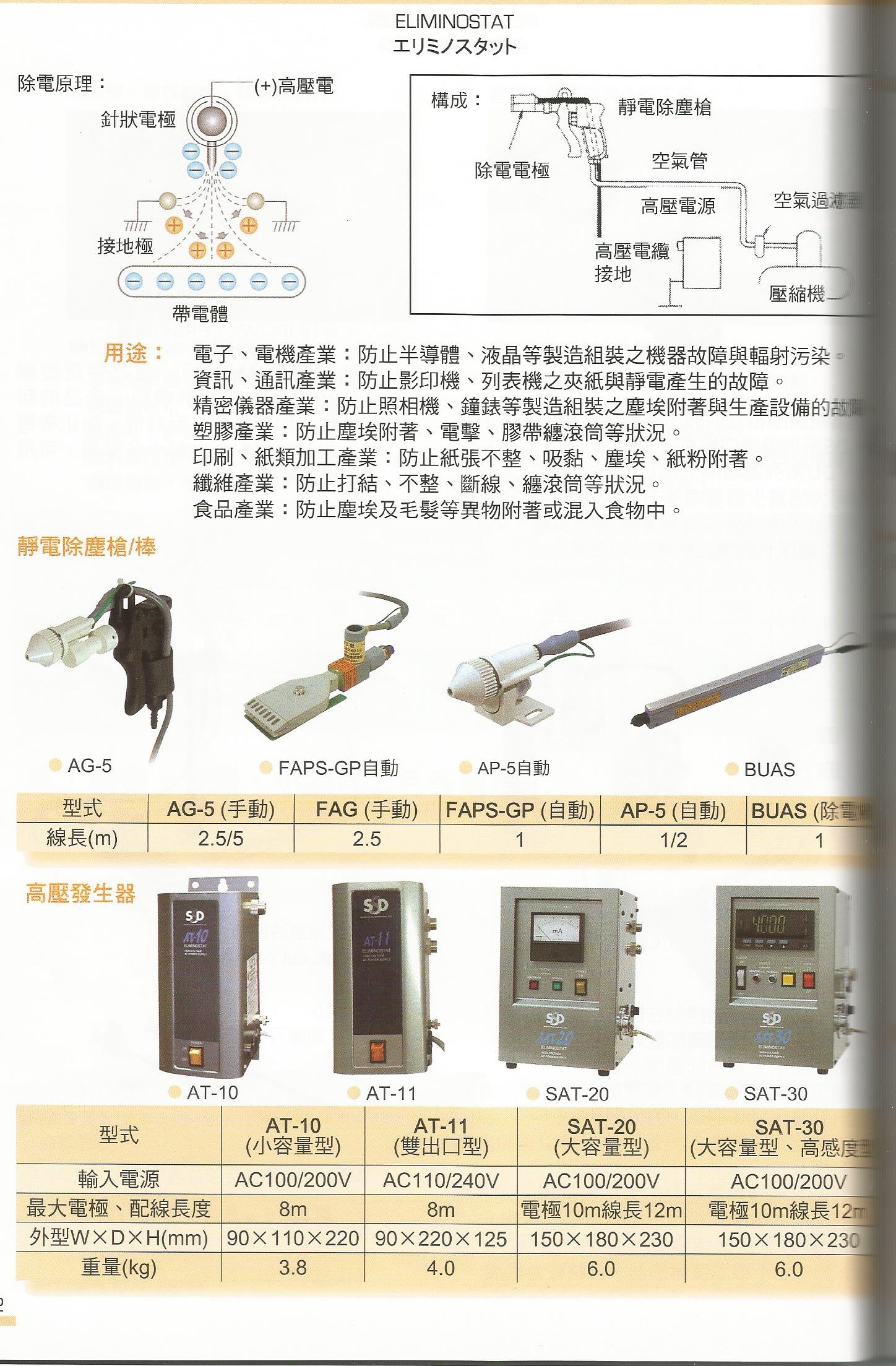靜電相關裝置-1