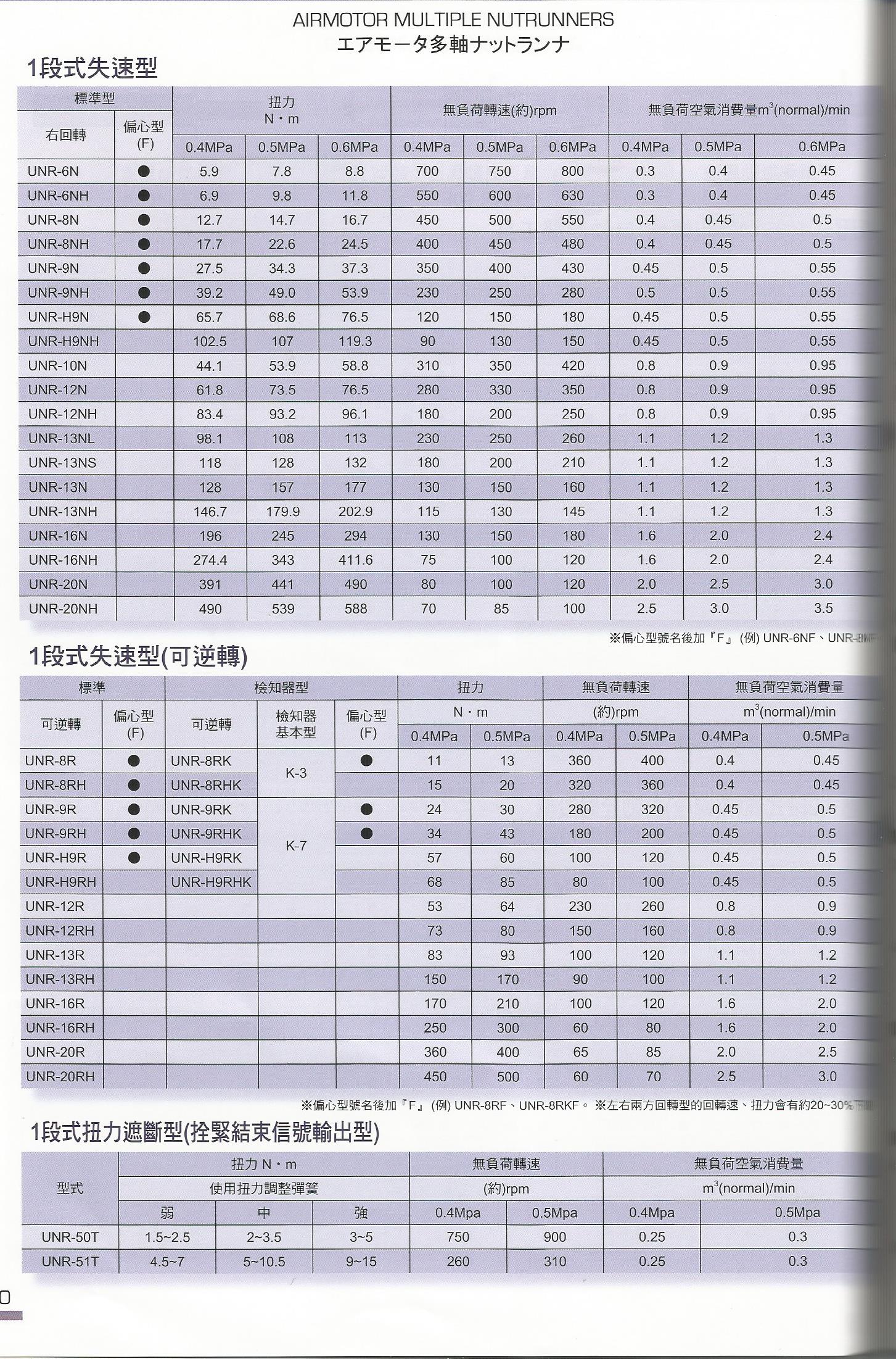 螺栓螺帽拴緊系統-5