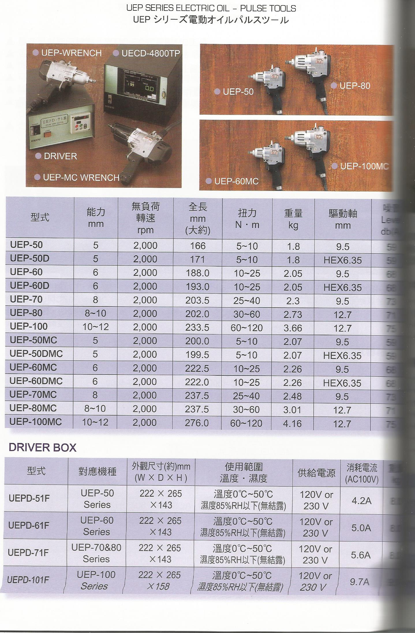 電動工具