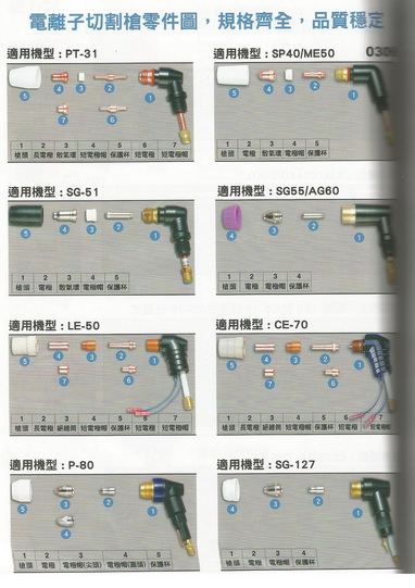 電離子切割槍零件