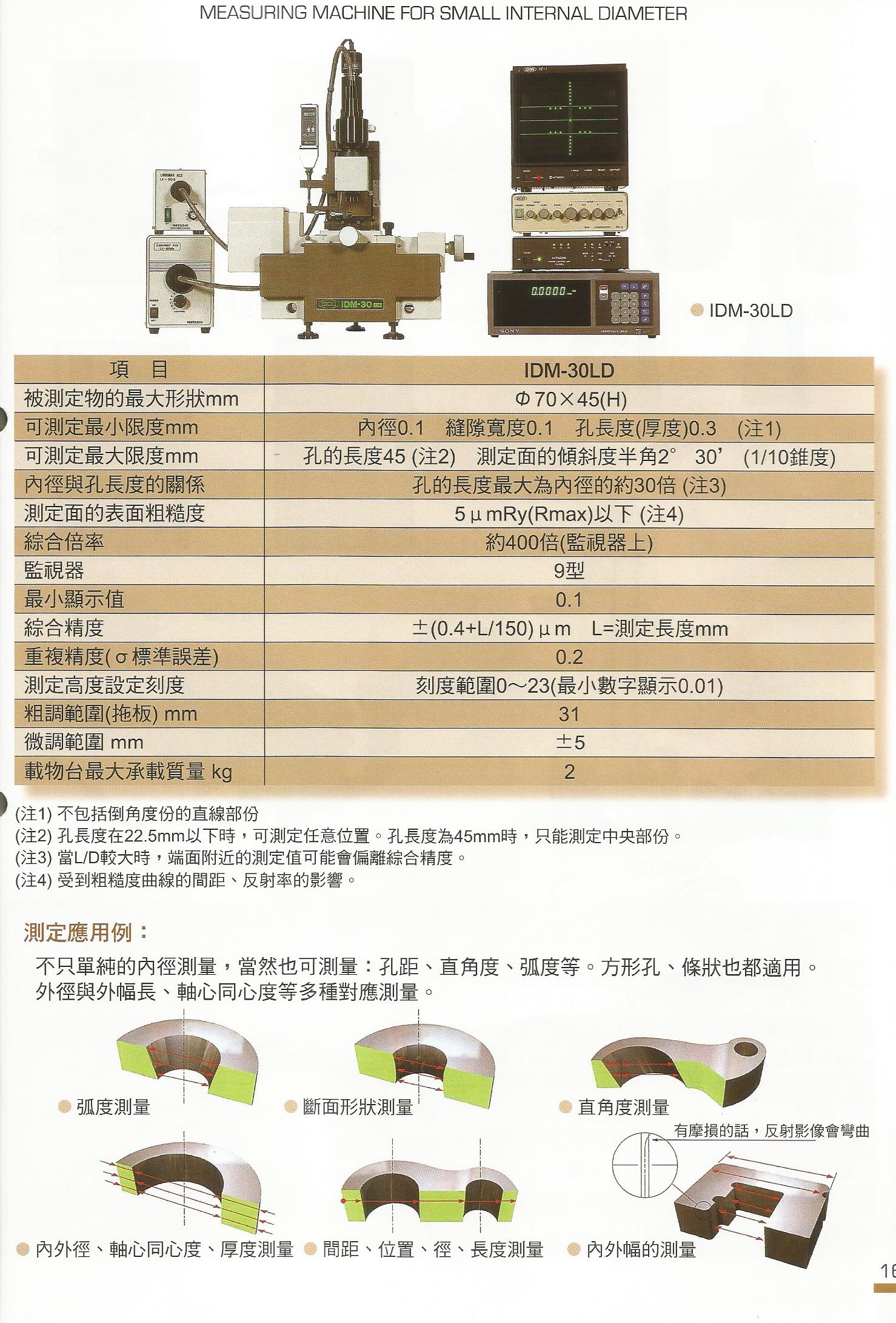 測量器具系列-5