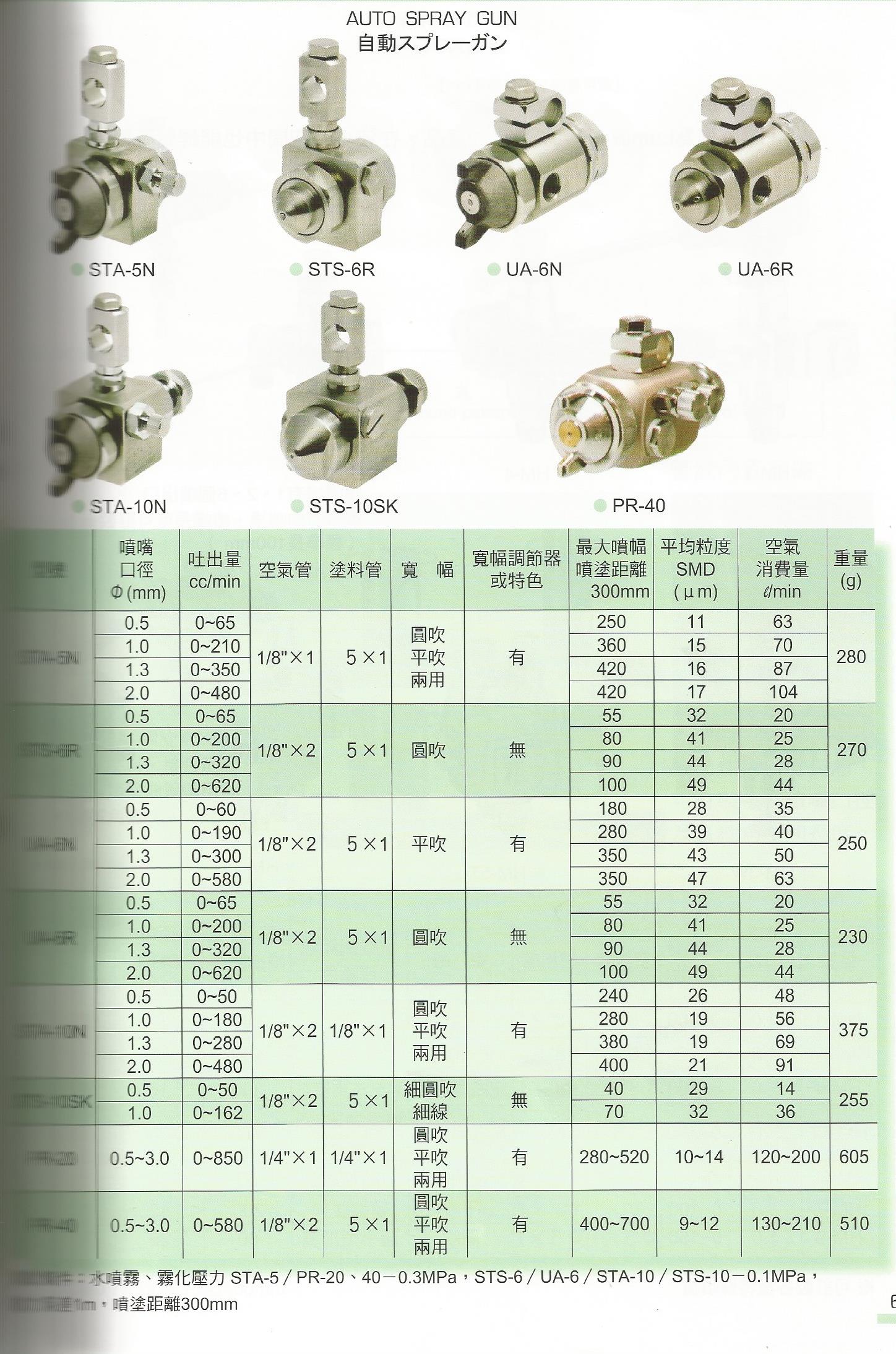 專用自動噴槍-2