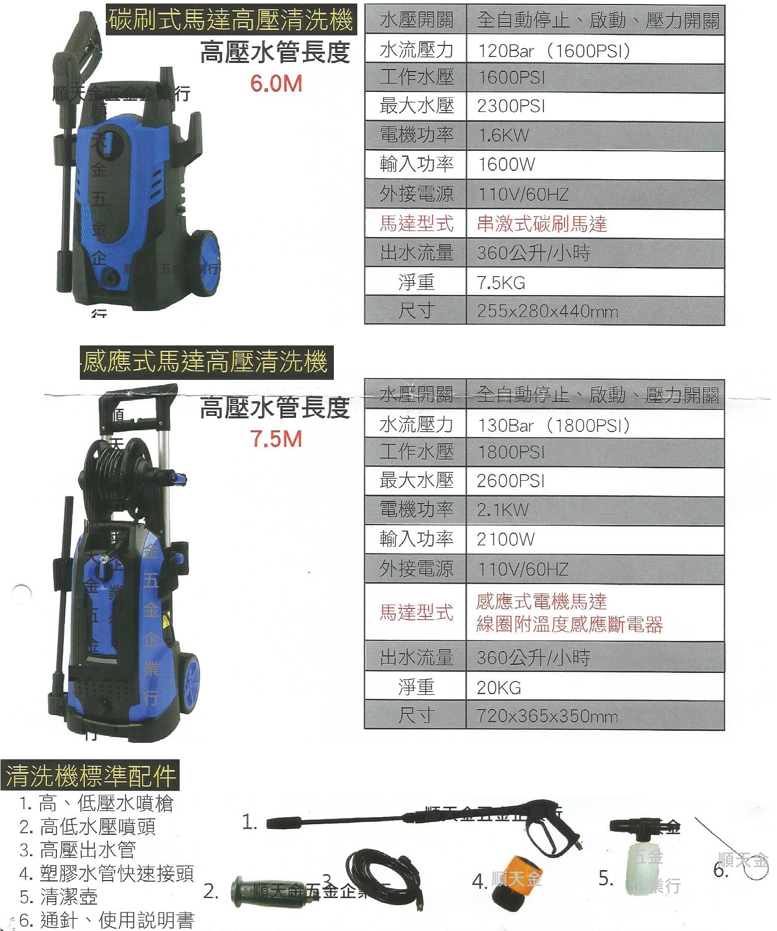 高壓清洗機系列