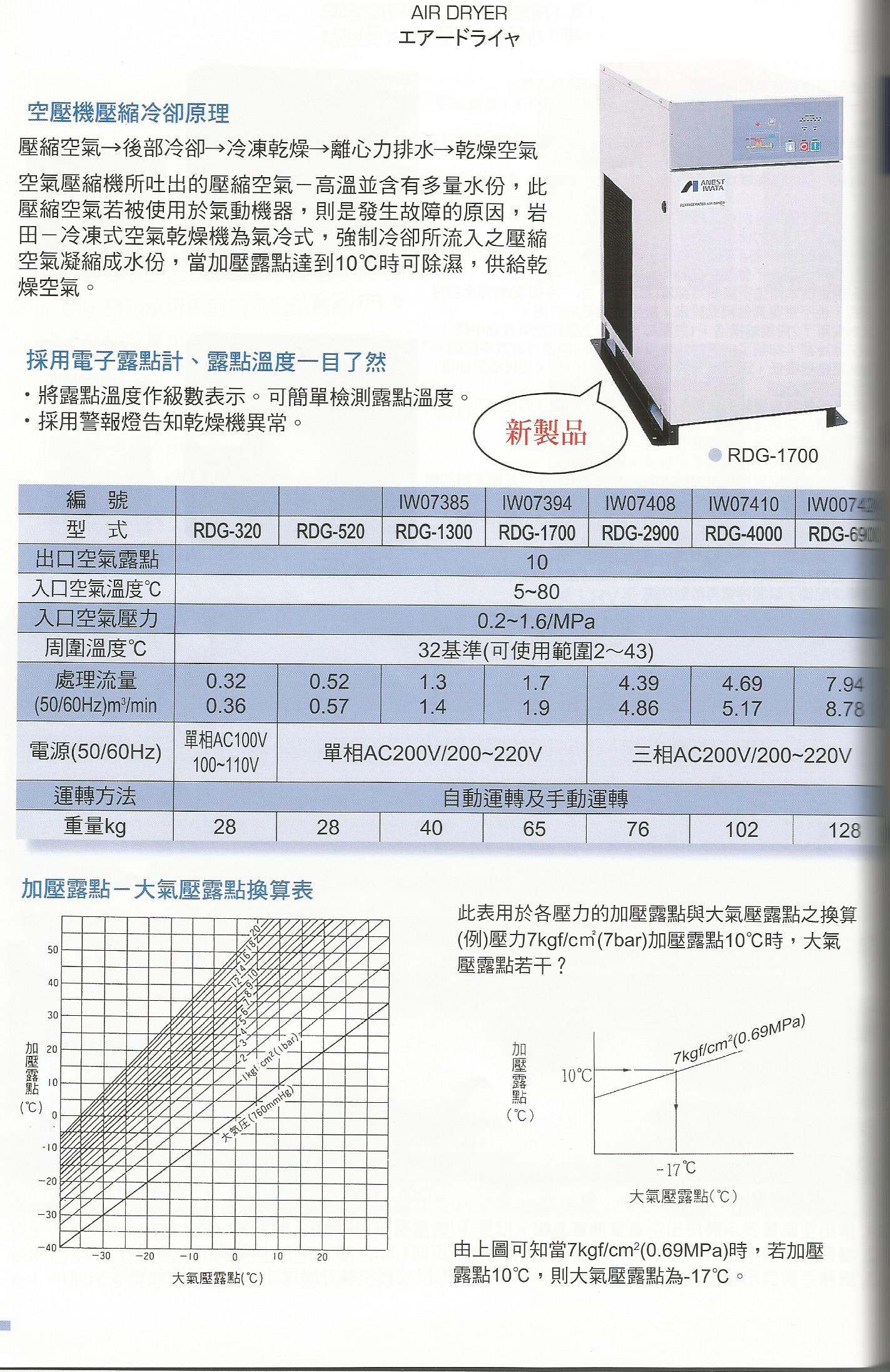 冷凍式空氣乾燥機