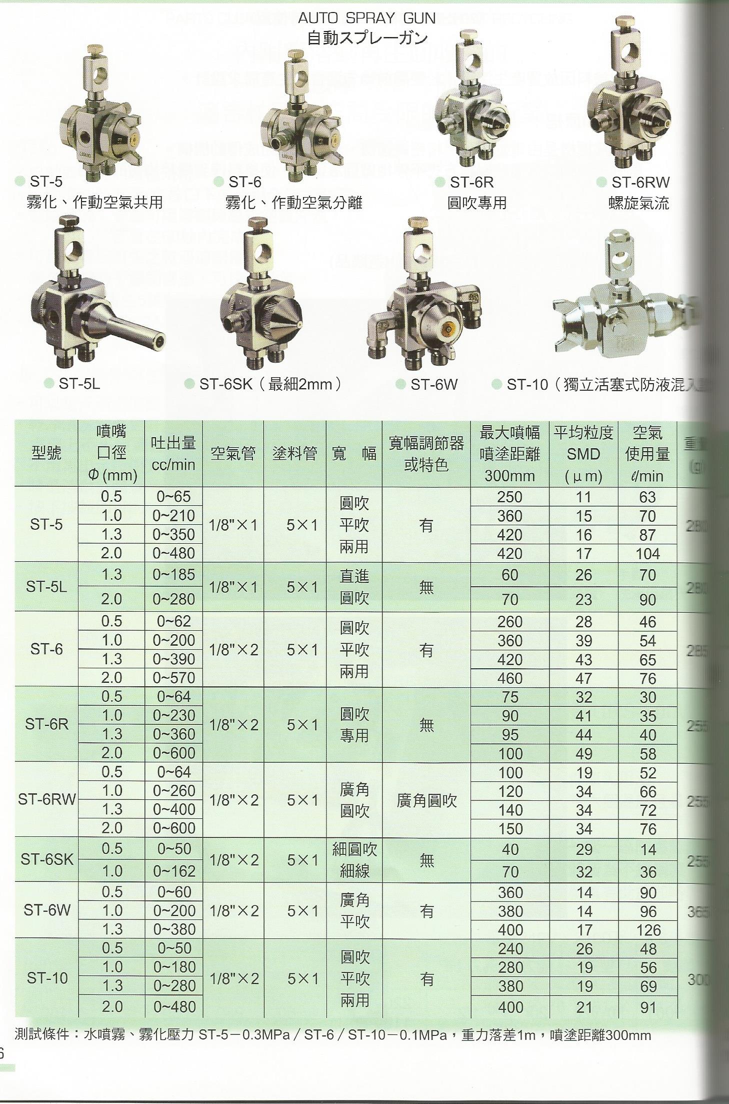 專用自動噴槍-1