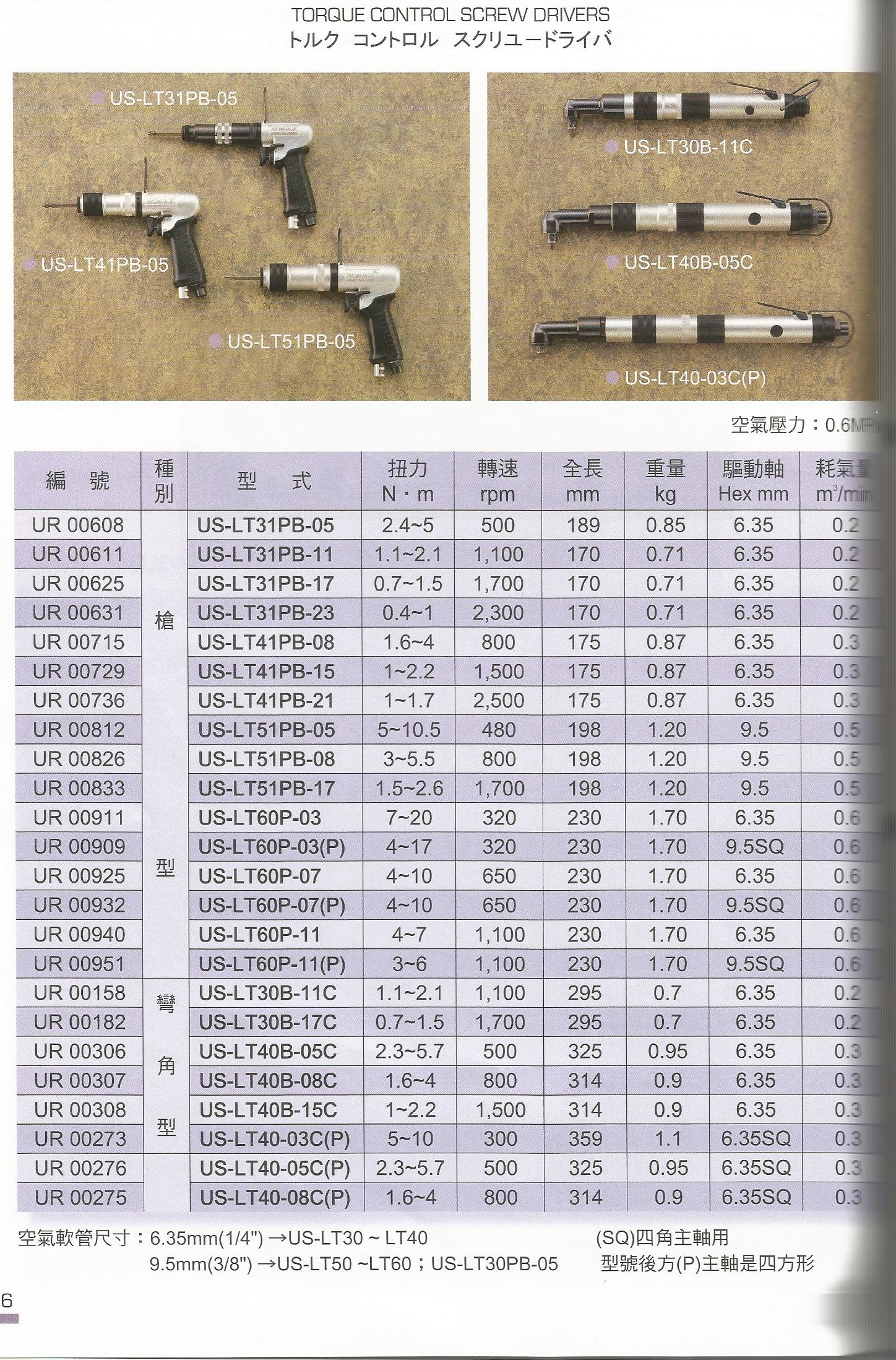 螺絲起子系列-2