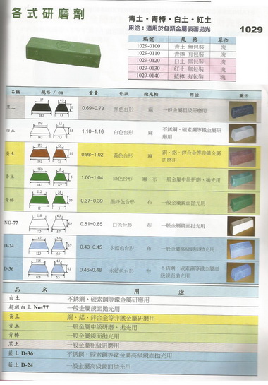 各式研磨劑