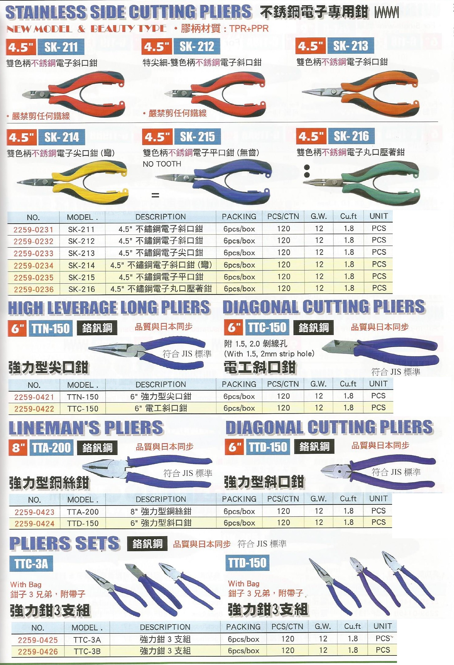 不鏽鋼電子斜口鉗