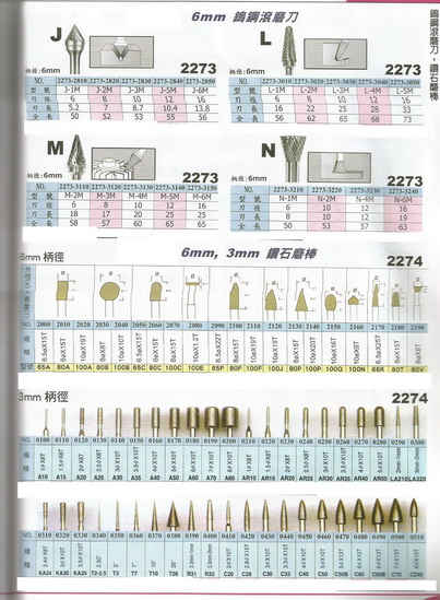 各式滾磨刀-3