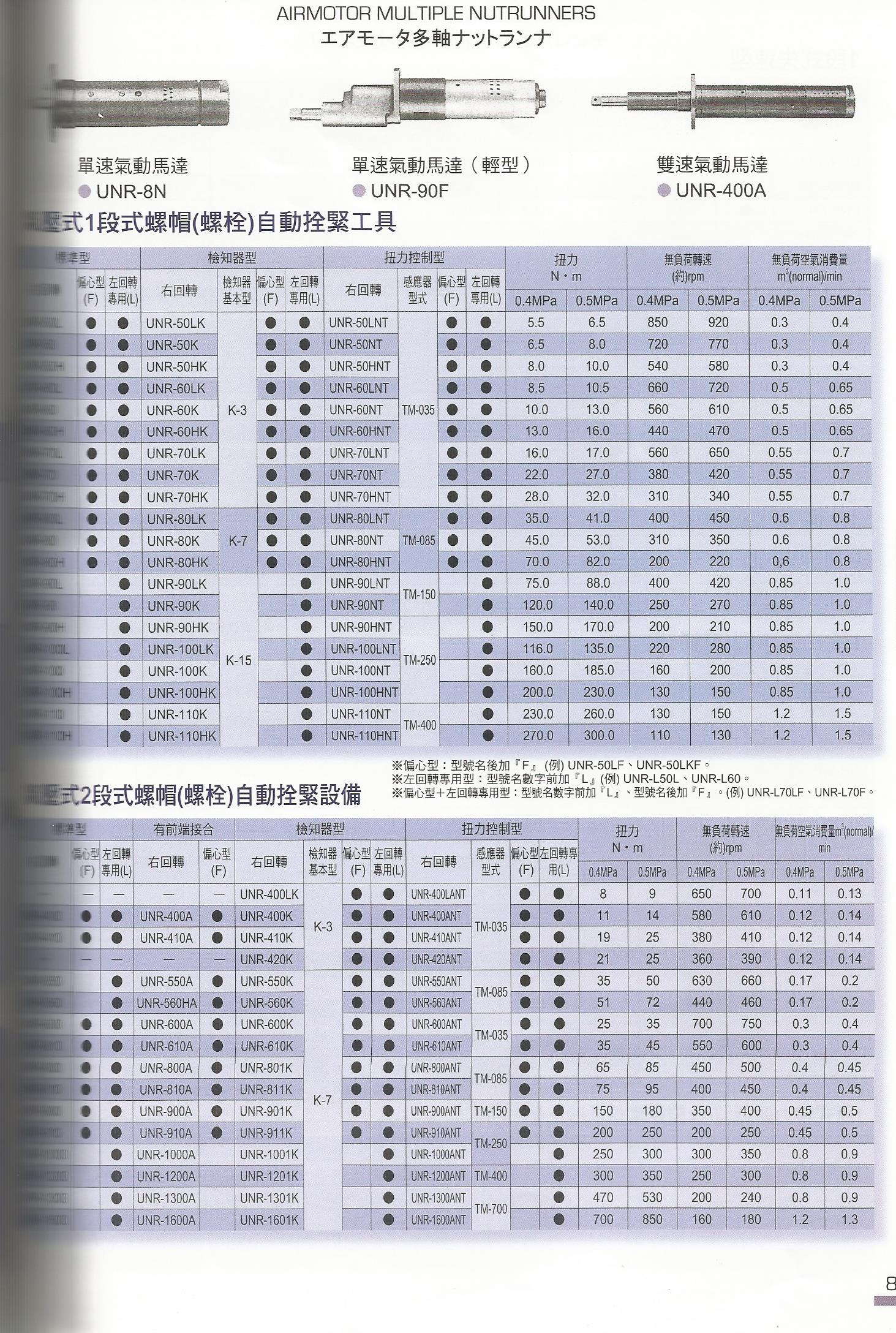 螺栓螺帽拴緊系統-4