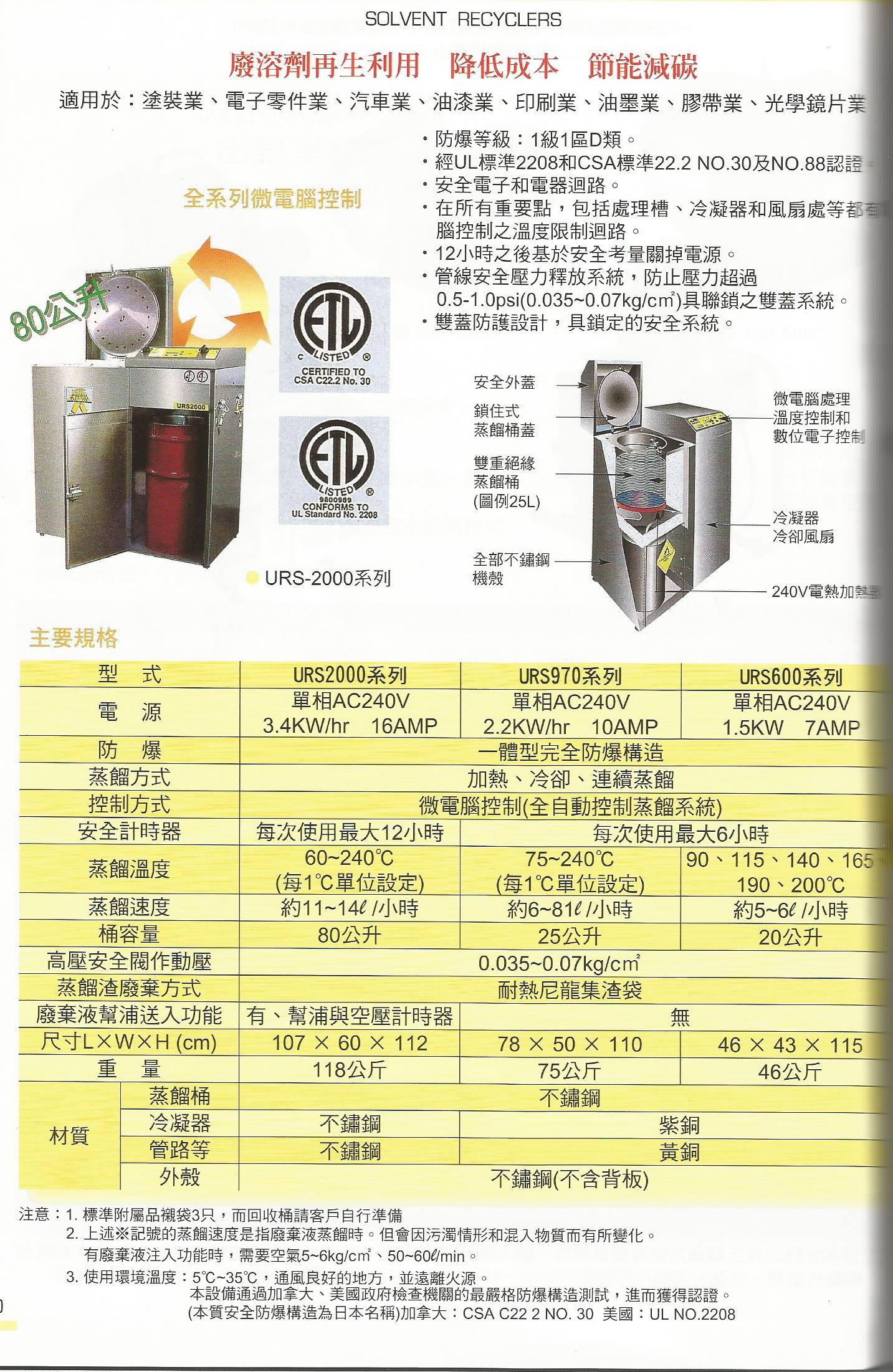 廢溶劑再生回收機-1