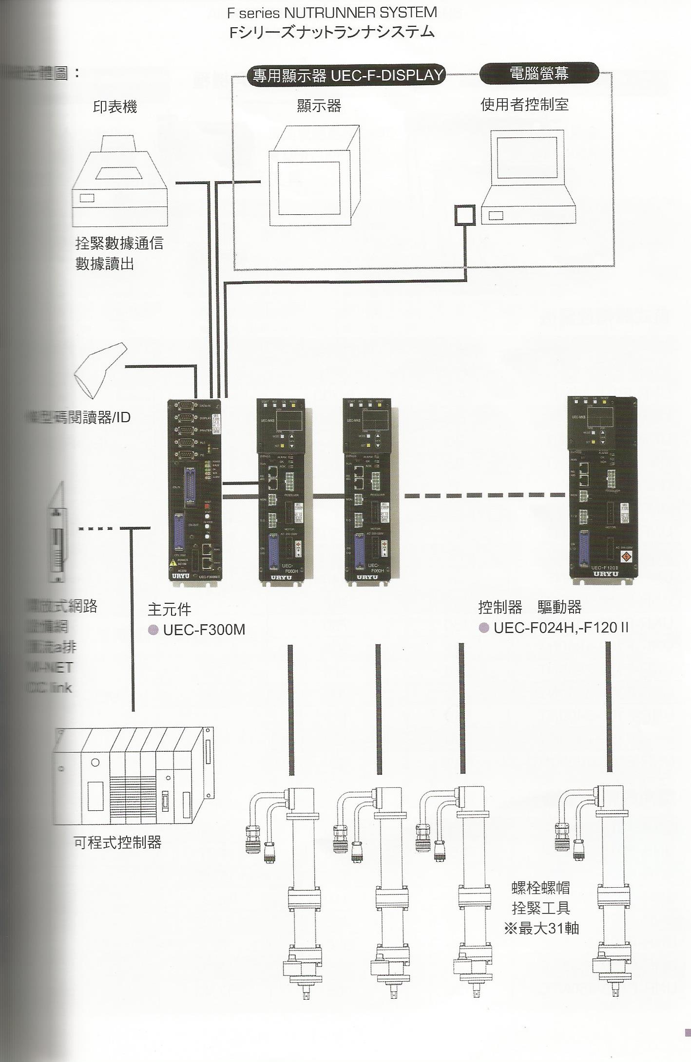 螺栓螺帽拴緊系統-2