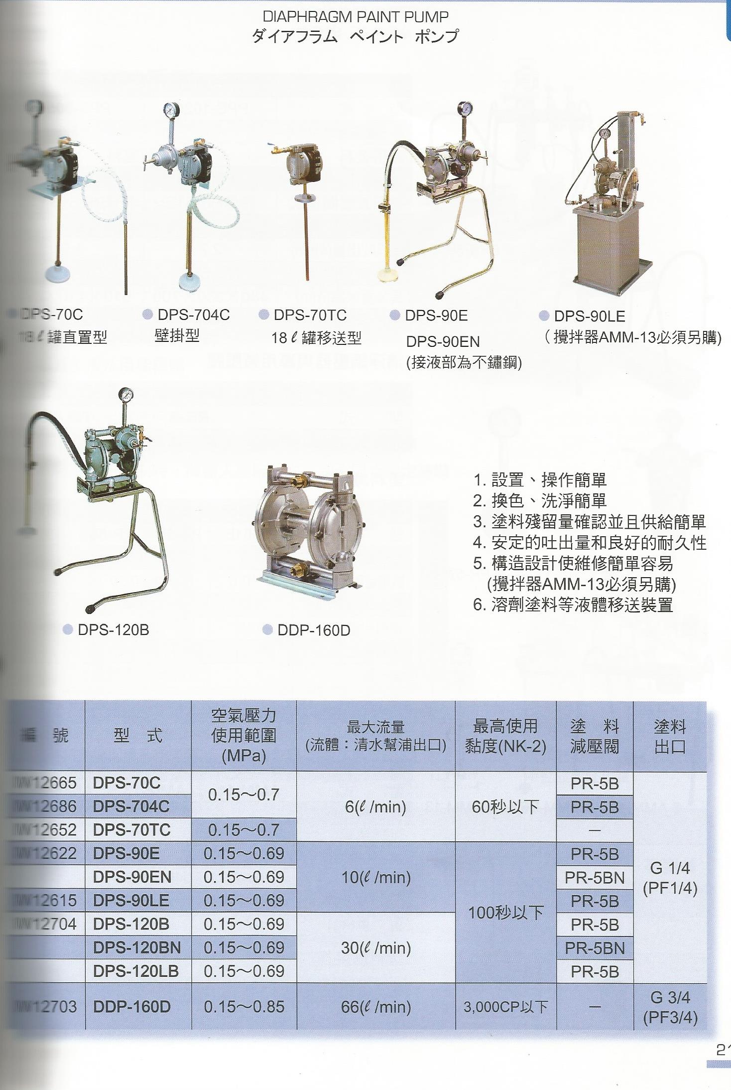 隔膜式塗料幫浦