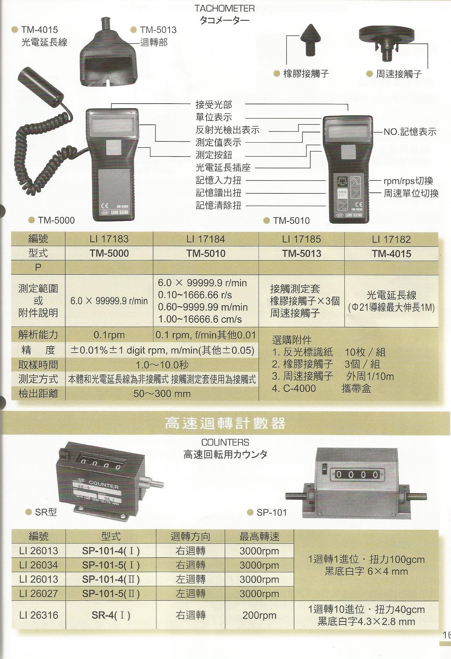 測量器具系列-3