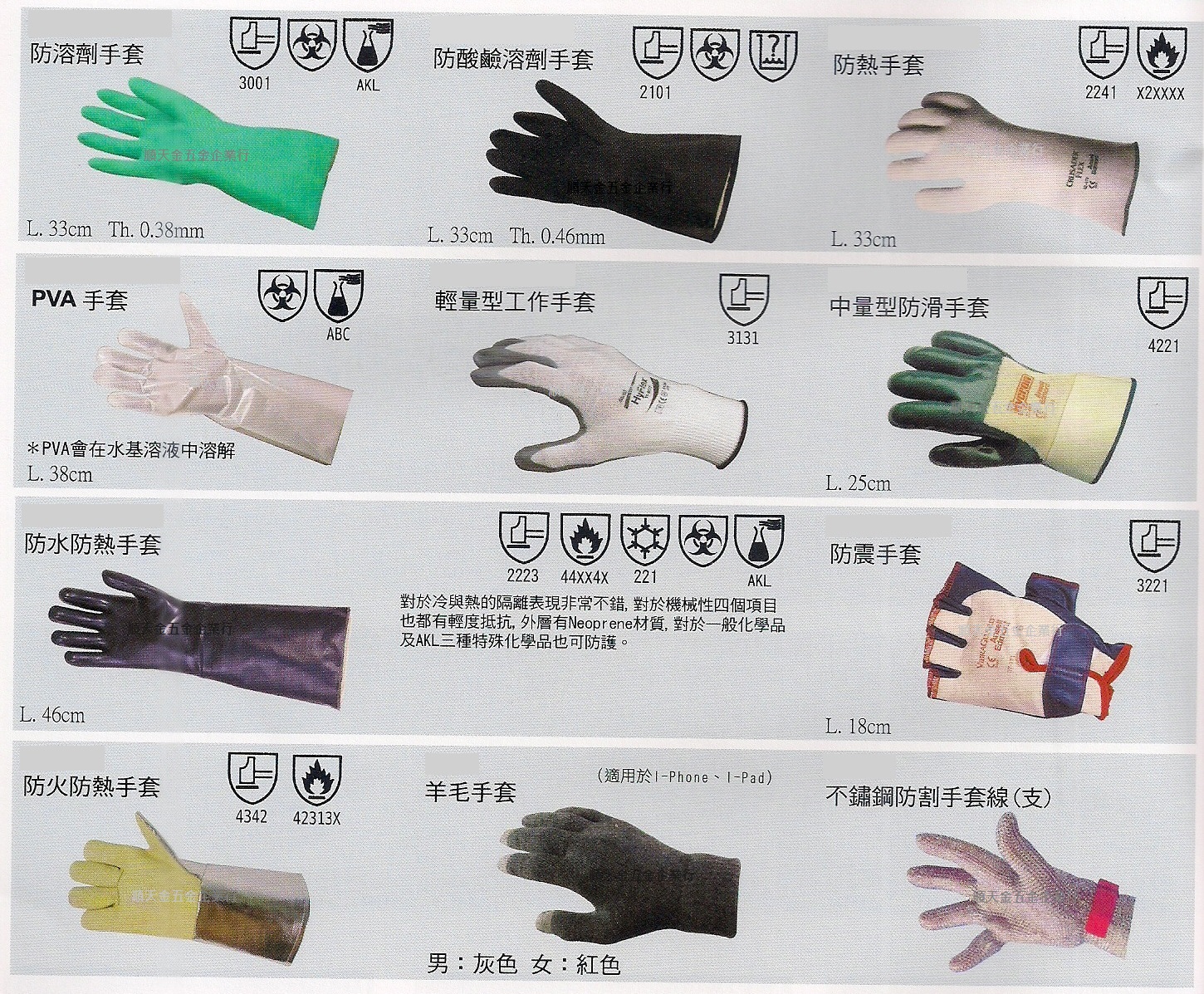 各式防護手套三