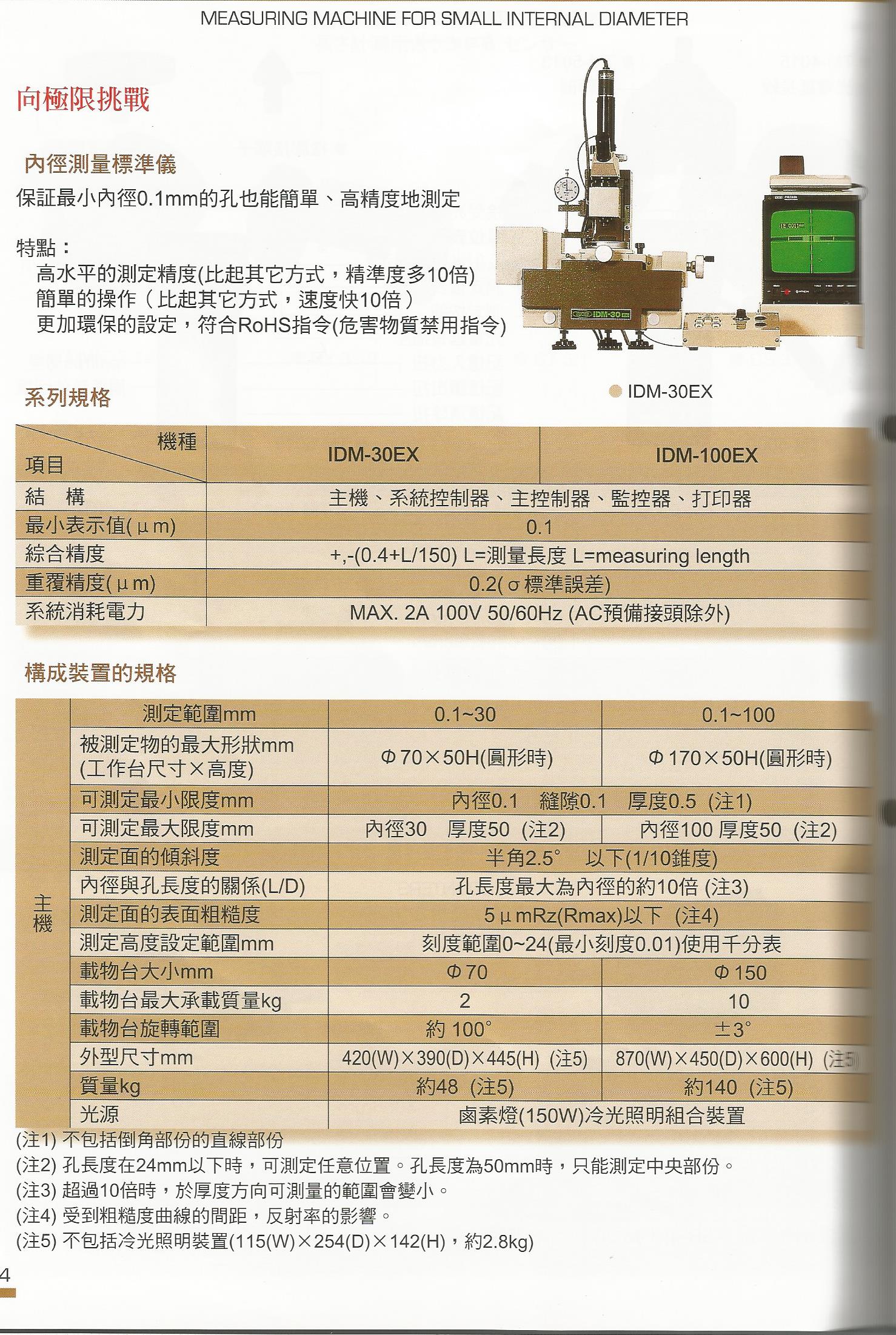 測量器具系列-4