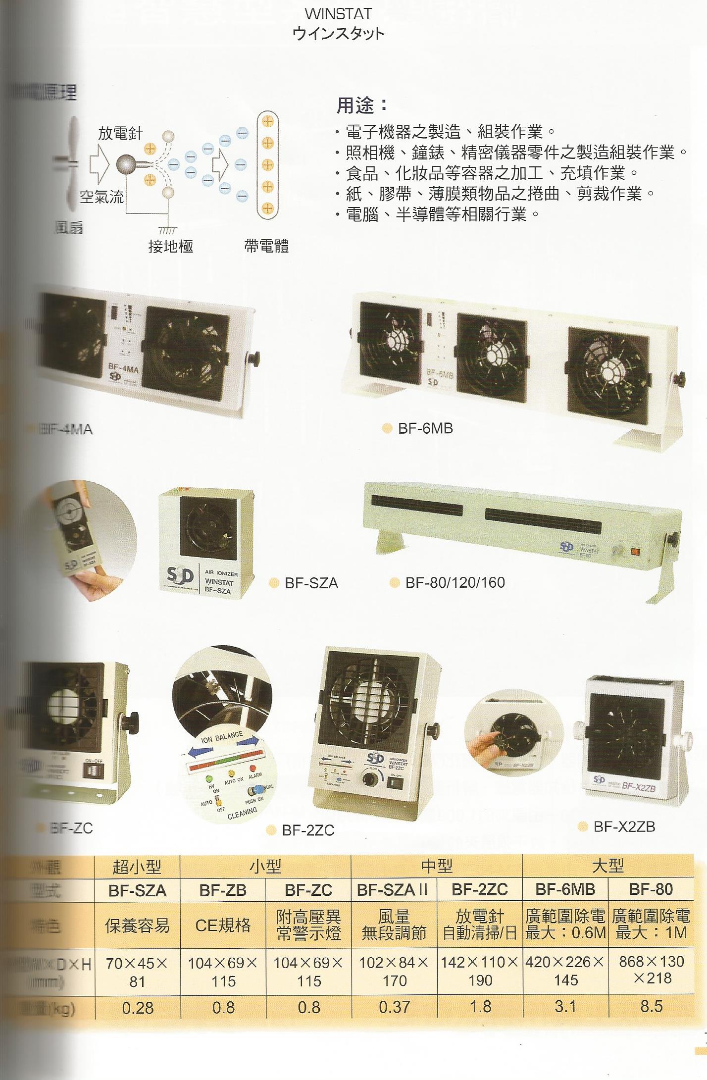 靜電相關裝置-4