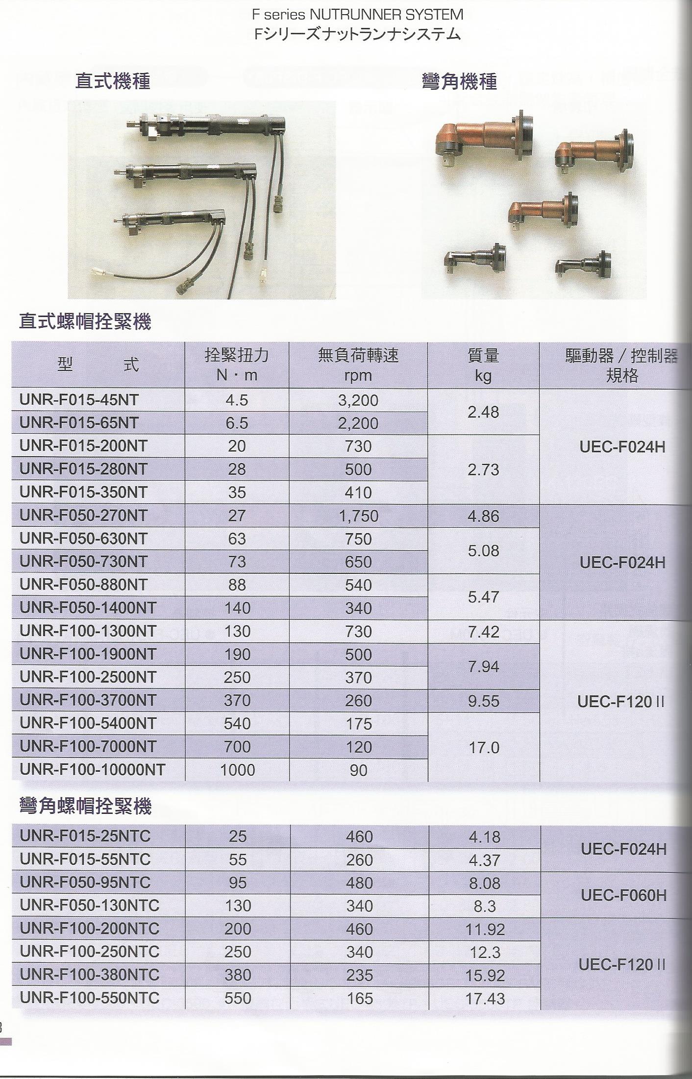 螺栓螺帽拴緊系統-3