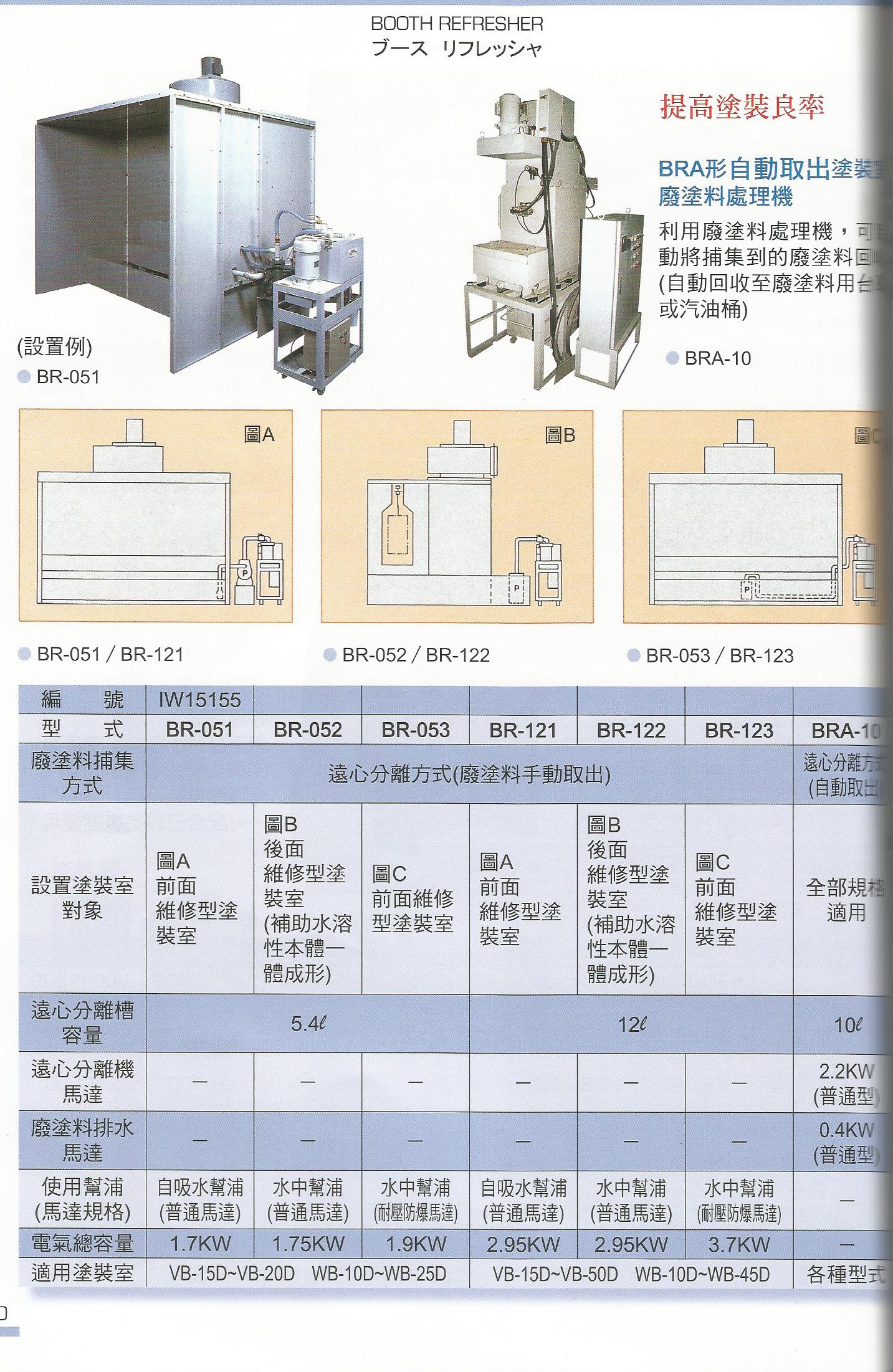 廢塗料處理機-1