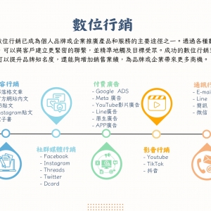 加乘數位行銷有限公司-undefined