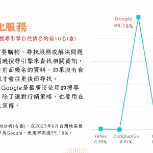 加乘數位行銷有限公司-undefined