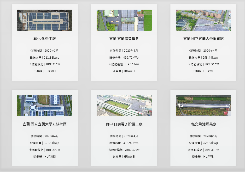 各式太陽能板清洗維運