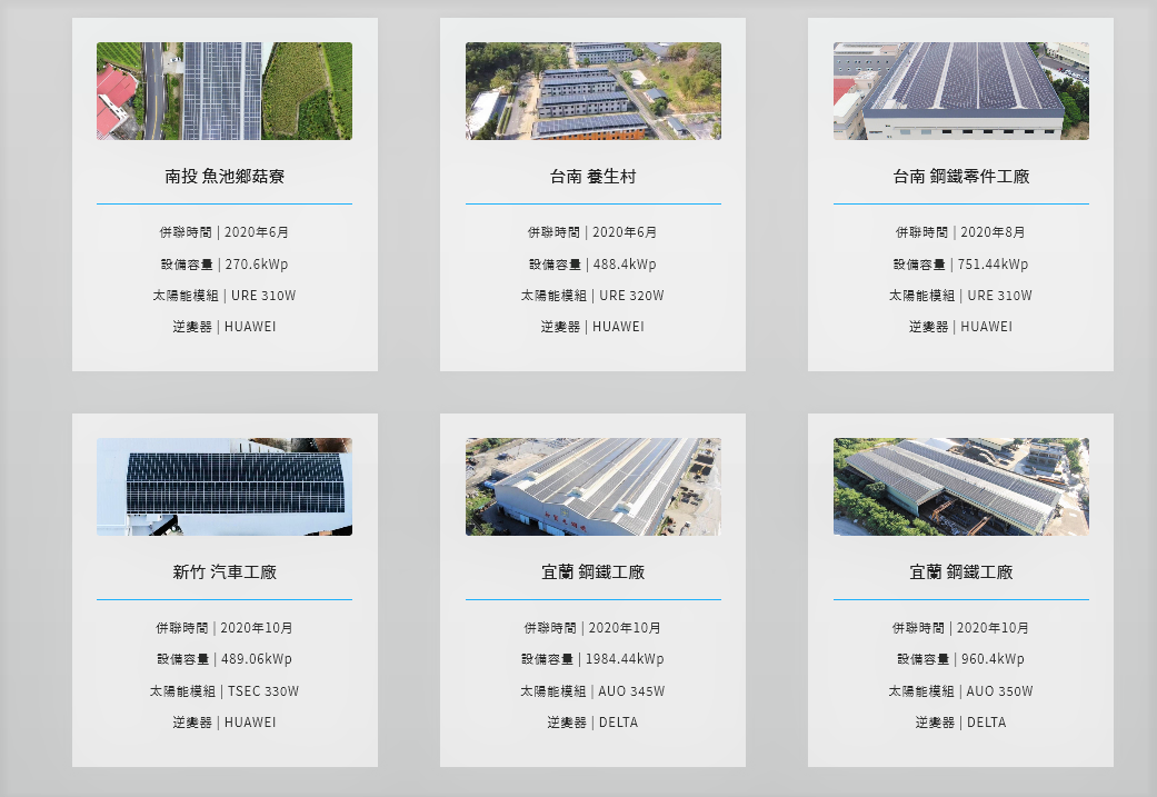 各式太陽能板清洗維運