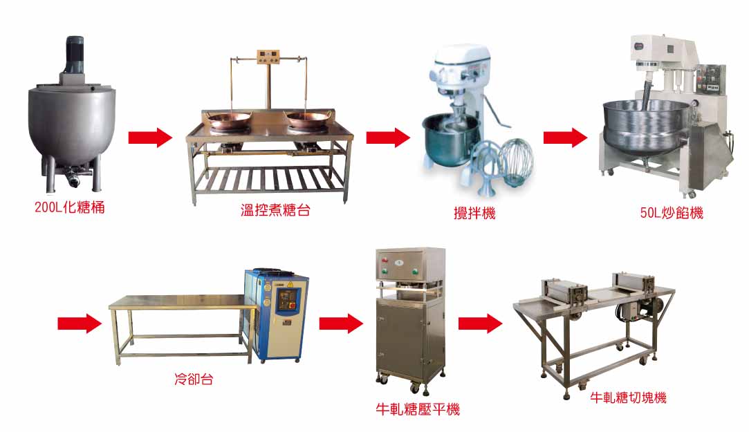 牛軋糖設備(煮糖台、冷卻台、壓平機、切割機)