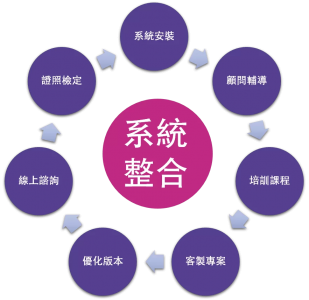 上駿企管顧問有限公司-資料處理