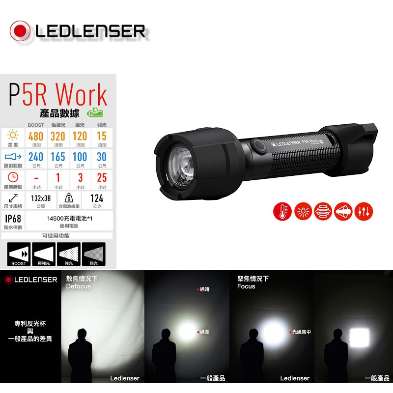 德國Ledlenser