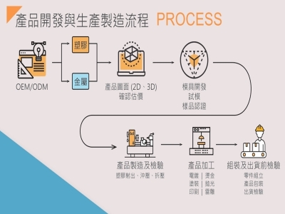 大量企業有限公司-塑膠鋼模 | 塑膠射出 | 沖壓模具廠-塑膠成型機