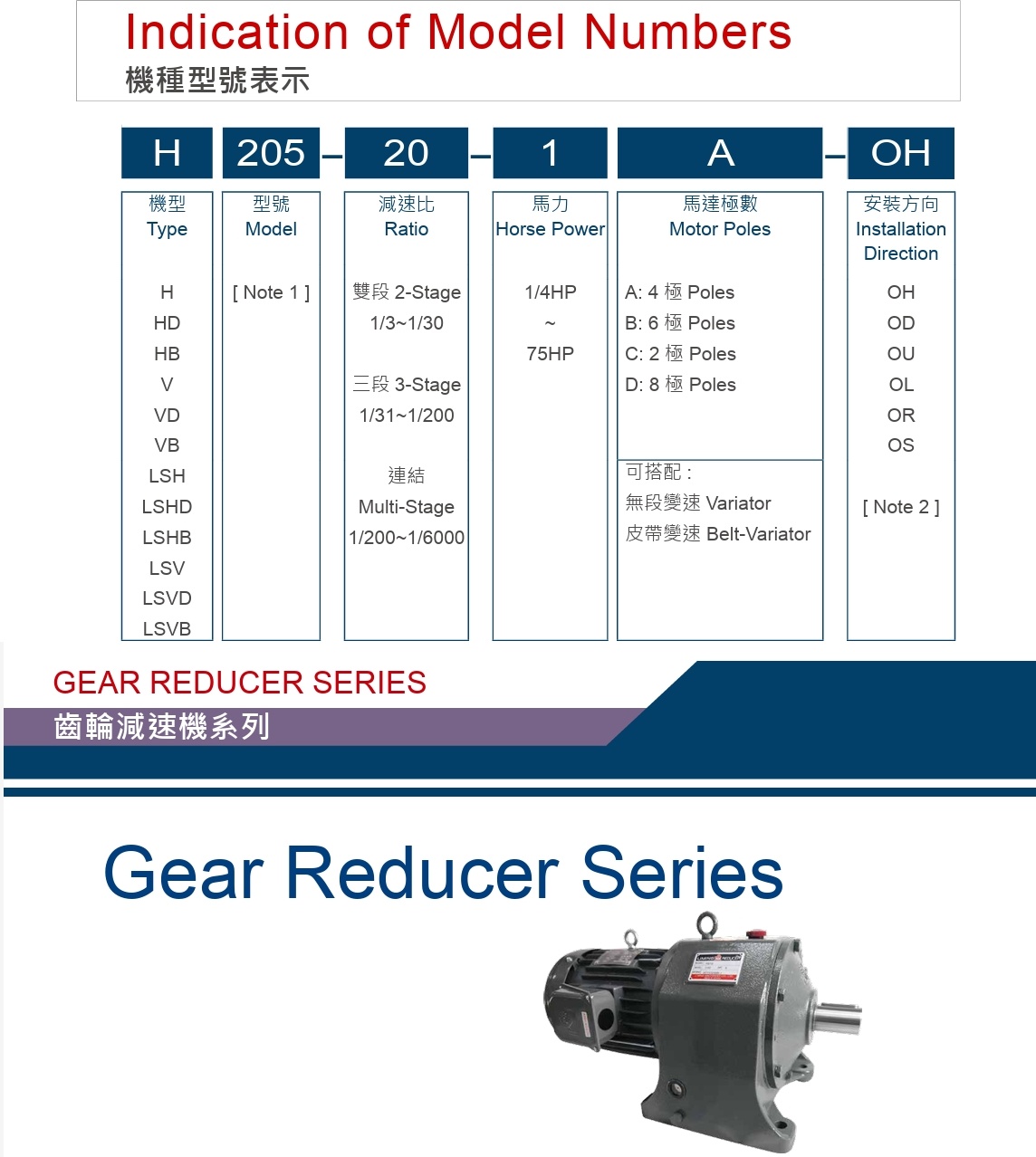 利茗減速機系列-GearReducer