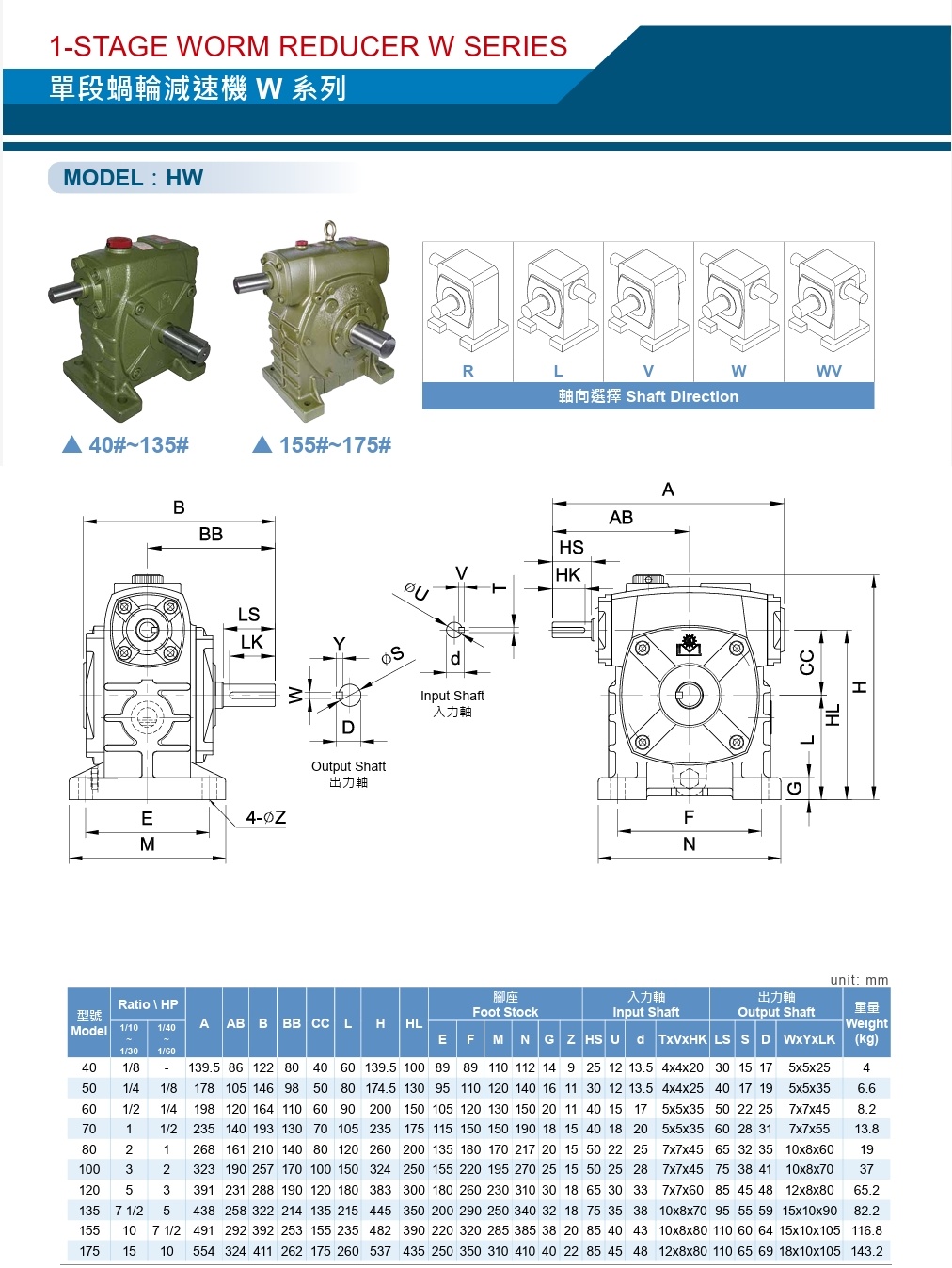 利茗減速機系列-HW渦輪減速機